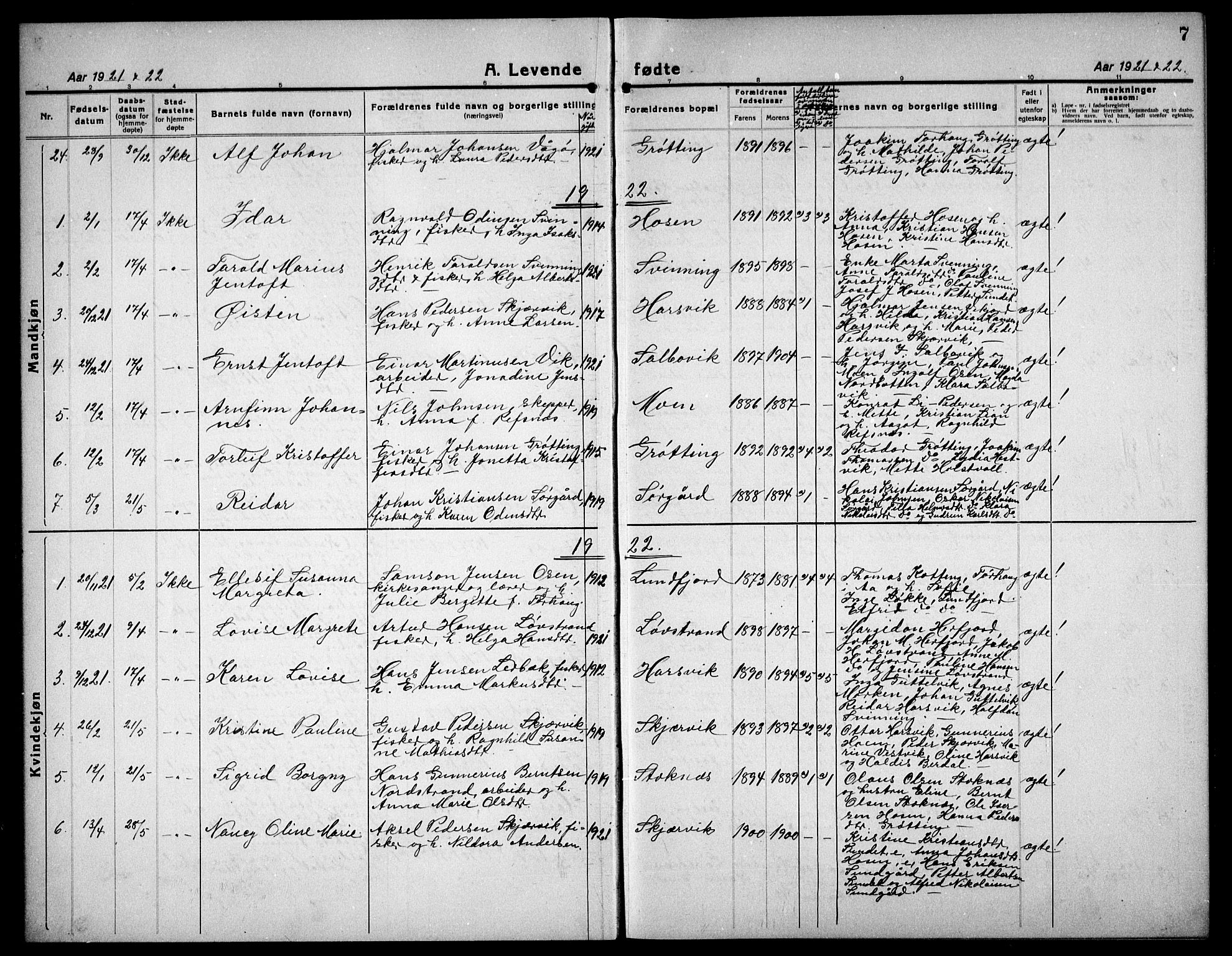 Ministerialprotokoller, klokkerbøker og fødselsregistre - Sør-Trøndelag, AV/SAT-A-1456/656/L0696: Klokkerbok nr. 656C02, 1921-1937, s. 7