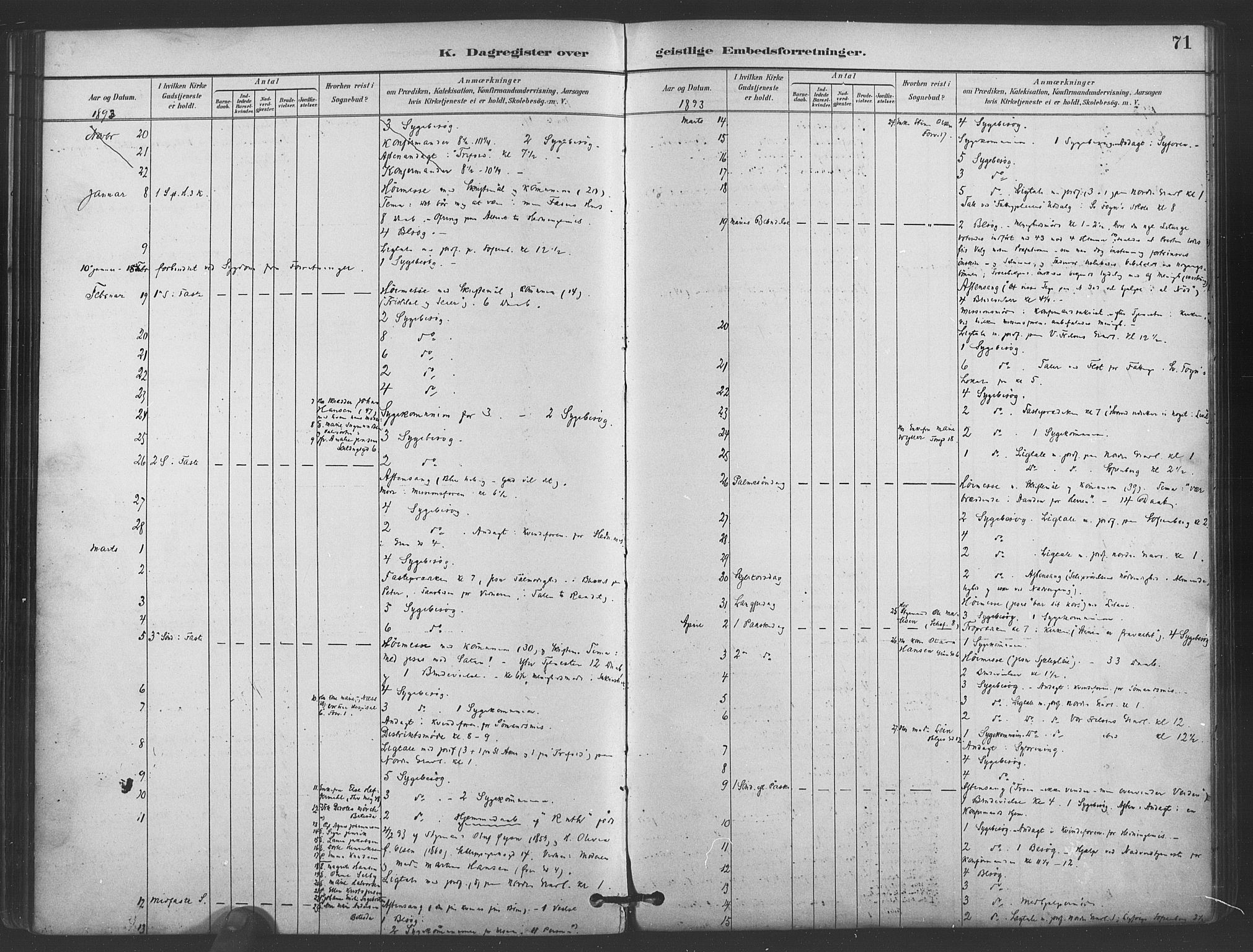 Paulus prestekontor Kirkebøker, AV/SAO-A-10871/I/Ib/L0001: Dagsregister nr. II 1, 1882-1910, s. 71