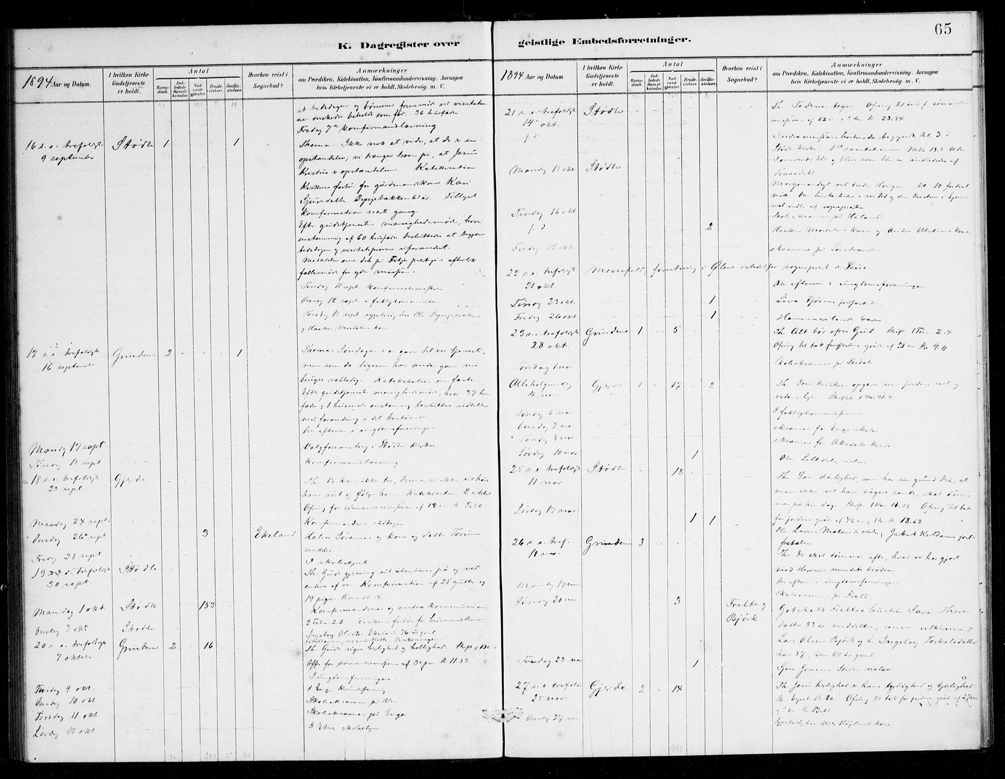 Etne sokneprestembete, AV/SAB-A-75001/H/Haa: Ministerialbok nr. E 1, 1879-1905, s. 65