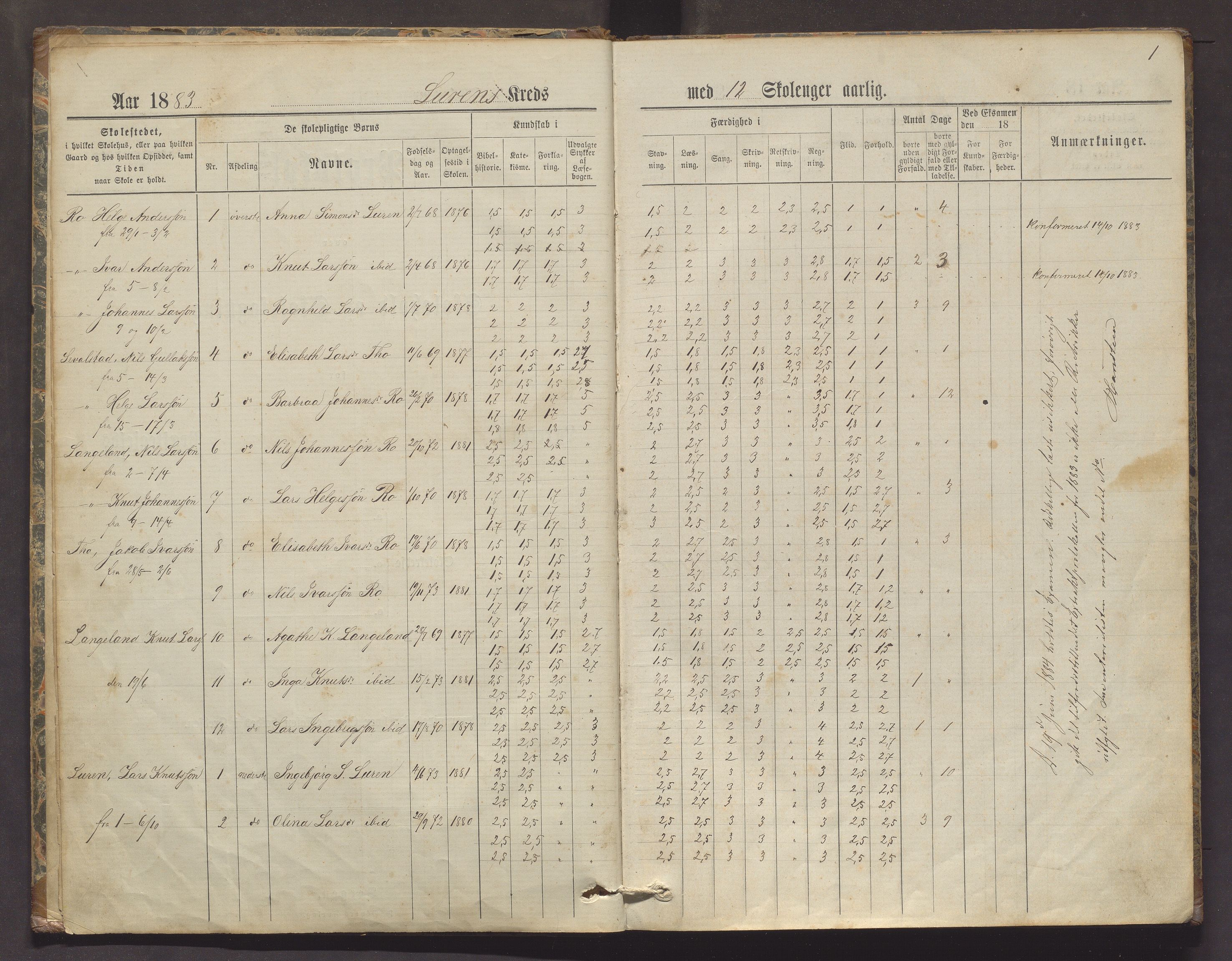 Evanger kommune. Barneskulane, IKAH/1237-231/F/Fa/L0001: Skuleprotokoll for Luren, Evanger, Bjørgo, Mestad og Brekkhus krinsar, 1883-1914