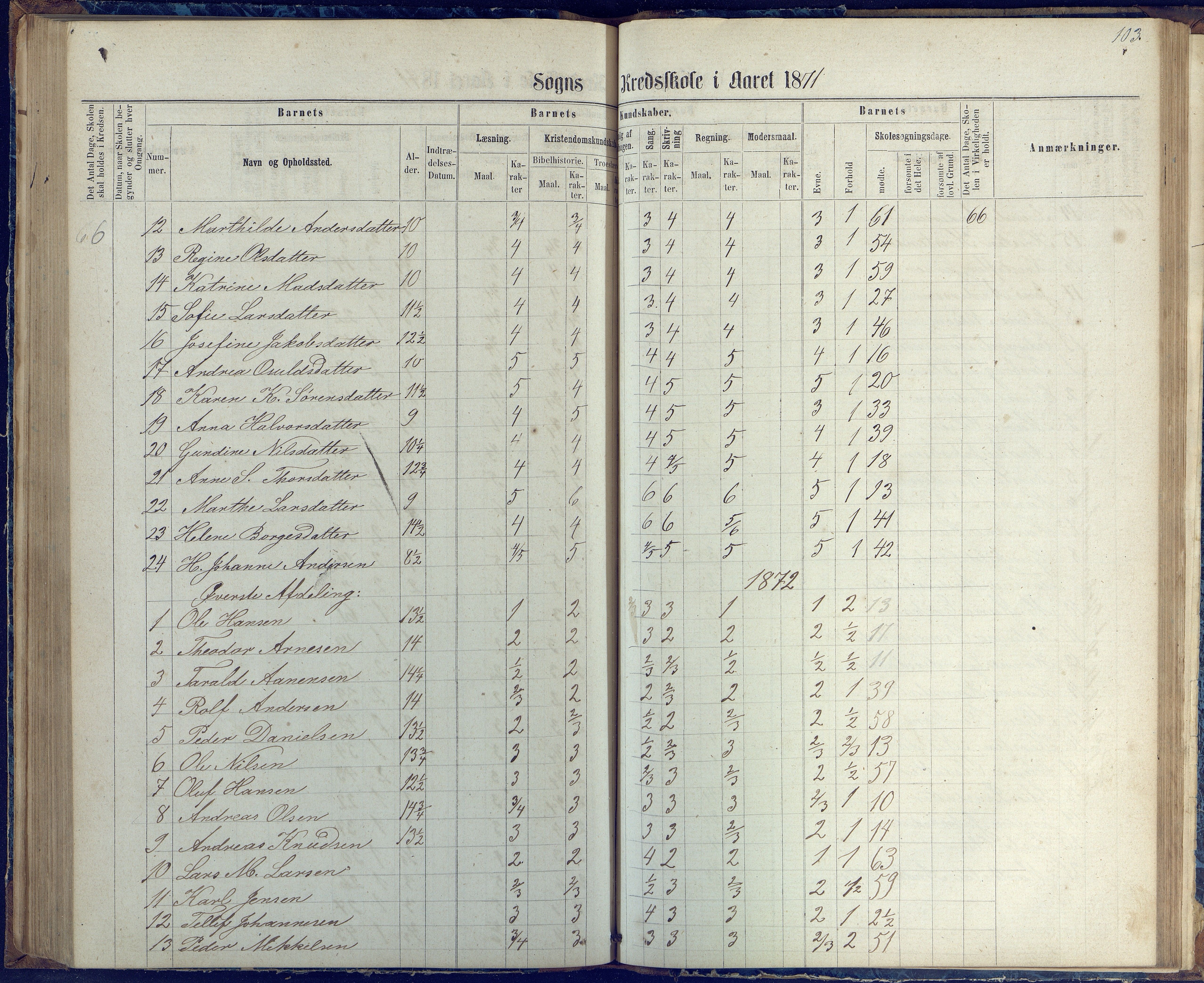 Øyestad kommune frem til 1979, AAKS/KA0920-PK/06/06G/L0002: Skoleprotokoll, 1863-1875, s. 103