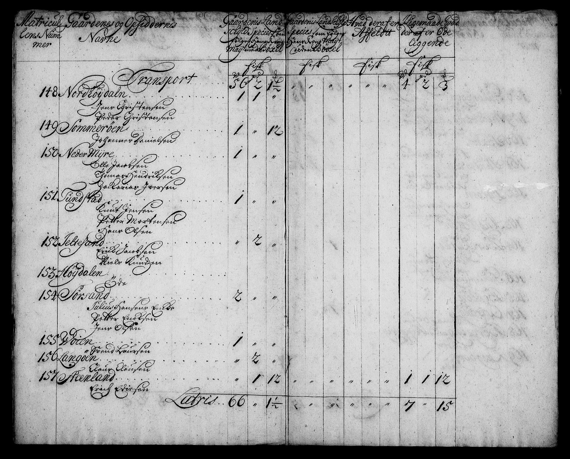 Rentekammeret inntil 1814, Realistisk ordnet avdeling, AV/RA-EA-4070/N/Na/L0006/0003: [XI k]: Assignert krongods nordafjells (1720, 1722, 1727 og 1728): / Vesterålen og Andenes fogderi, 1720