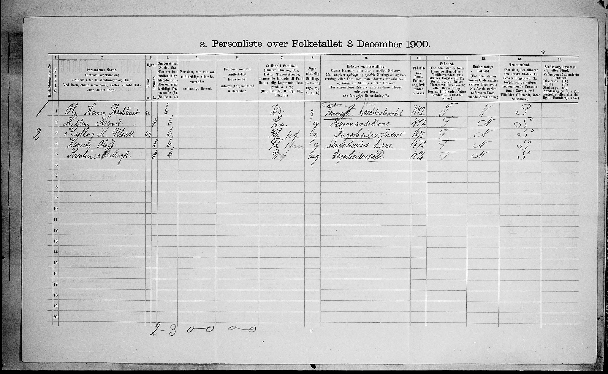 SAH, Folketelling 1900 for 0538 Nordre Land herred, 1900, s. 1053