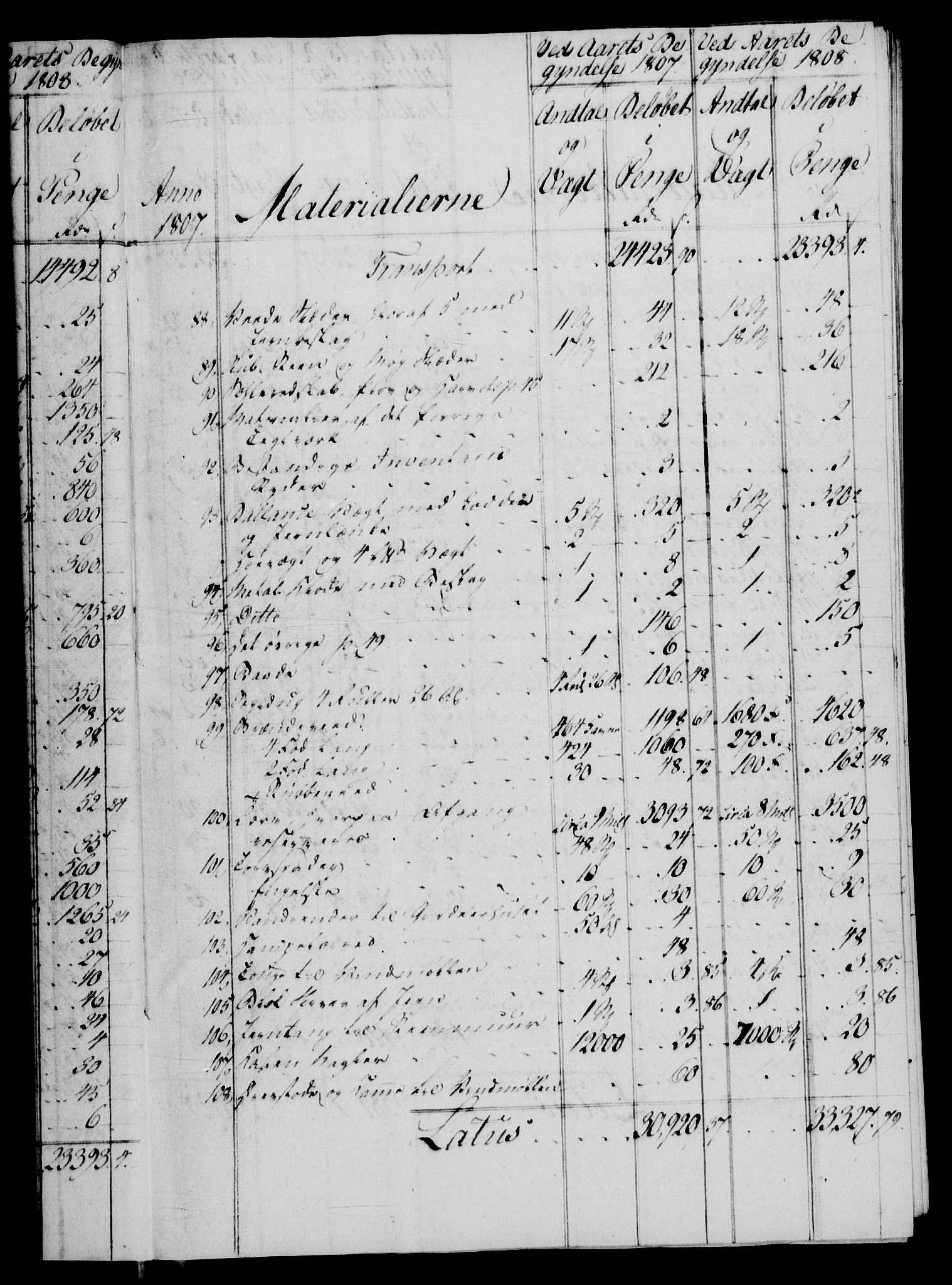 Rentekammeret, Renteskriverkontorene, AV/RA-EA-3115/M/Mf/Mfb/L0008: Relasjons- og resolusjonsprotokoll med register (merket RK 54.14), 1807-1808