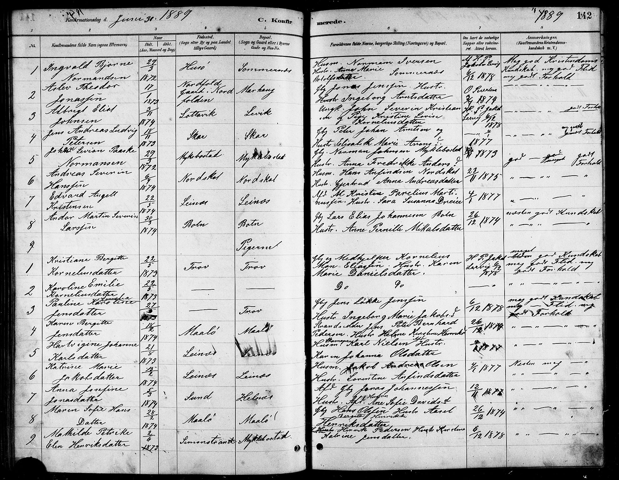 Ministerialprotokoller, klokkerbøker og fødselsregistre - Nordland, AV/SAT-A-1459/857/L0828: Klokkerbok nr. 857C03, 1879-1908, s. 142