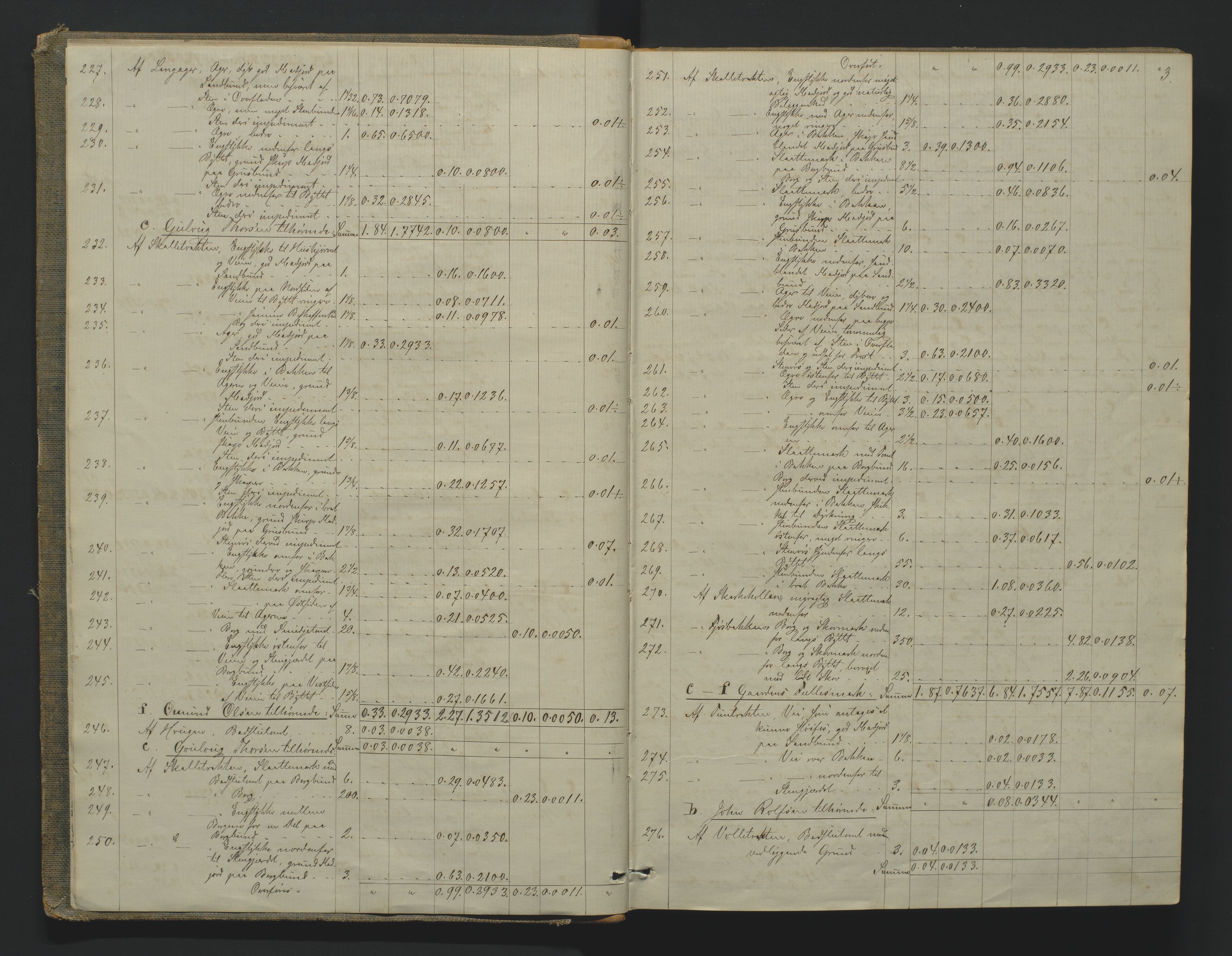 Utskiftningsformannen i Nedenes amt, AV/SAK-1541-0002/F/Fa/Faa/L0016: Utskiftningsprotokoll med gårdsregister, Nedenes amt nr 17, 1877-1882