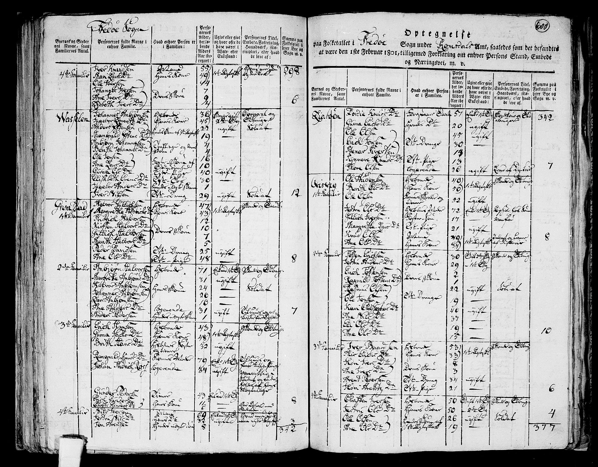 RA, Folketelling 1801 for 1560P Tingvoll prestegjeld, 1801, s. 599b-600a