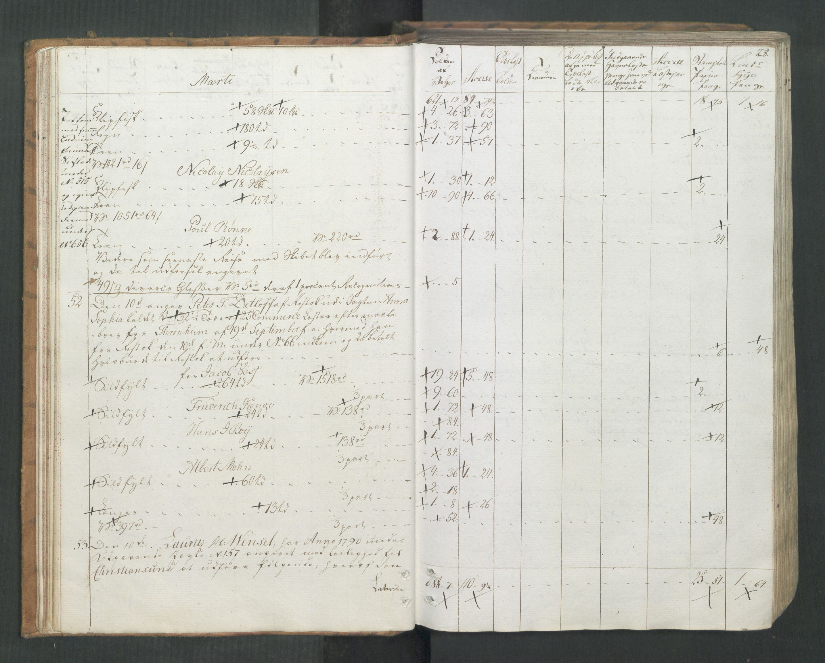 Generaltollkammeret, tollregnskaper, AV/RA-EA-5490/R26/L0277/0001: Tollregnskaper Bergen A / Utgående tollbok I, 1794, s. 27b-28a