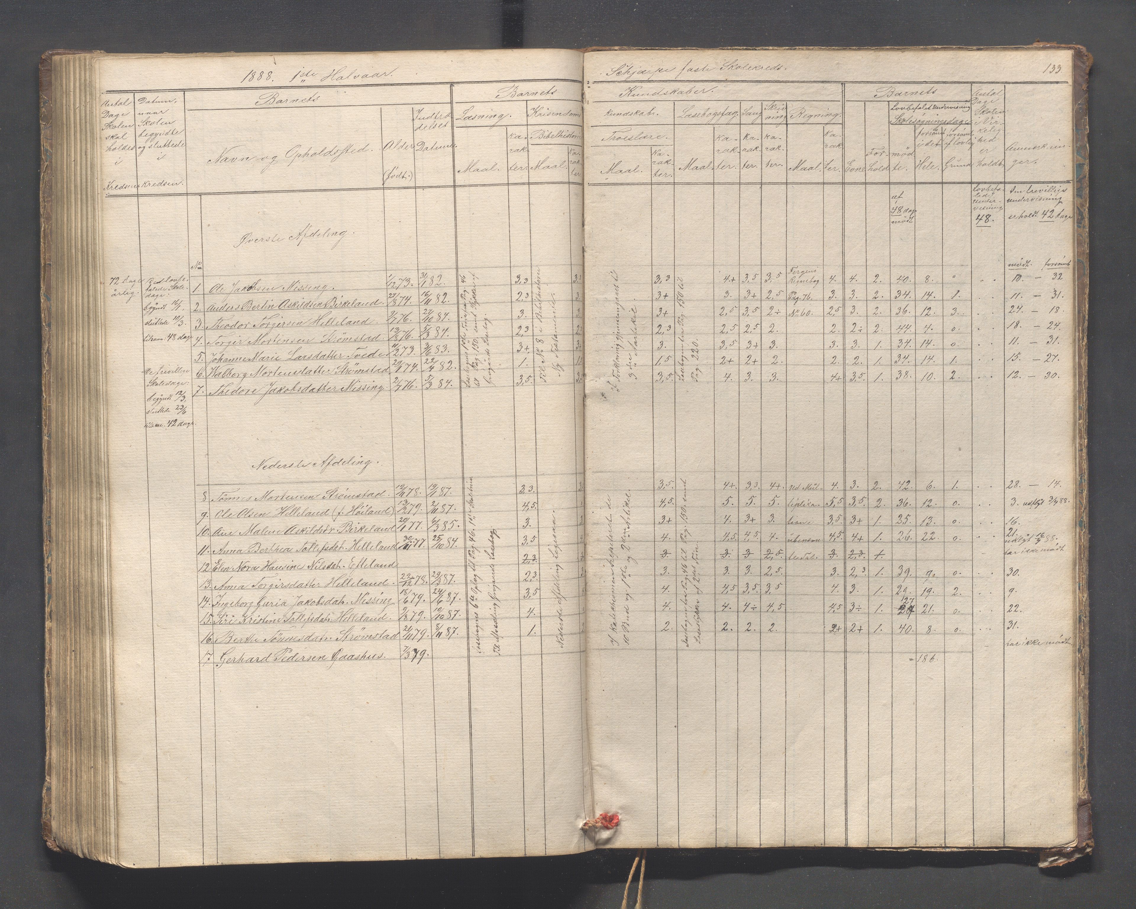 Helleland kommune - Skolekommisjonen/skolestyret, IKAR/K-100486/H/L0005: Skoleprotokoll - Lomeland, Skjerpe, Ramsland, 1845-1891, s. 133