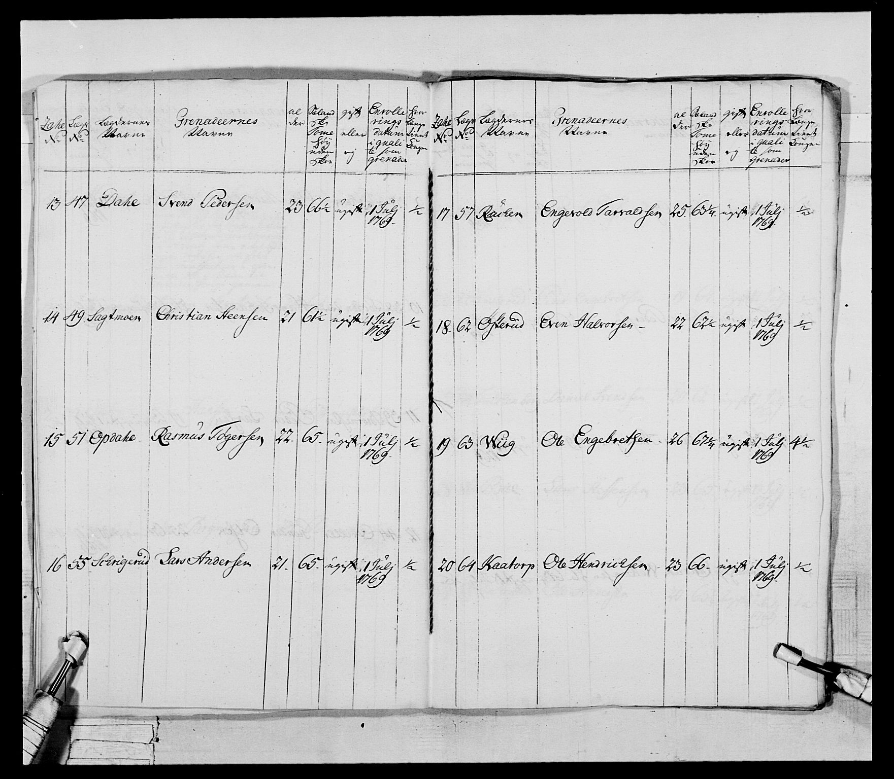 Generalitets- og kommissariatskollegiet, Det kongelige norske kommissariatskollegium, RA/EA-5420/E/Eh/L0043a: 2. Akershusiske nasjonale infanteriregiment, 1767-1778, s. 74