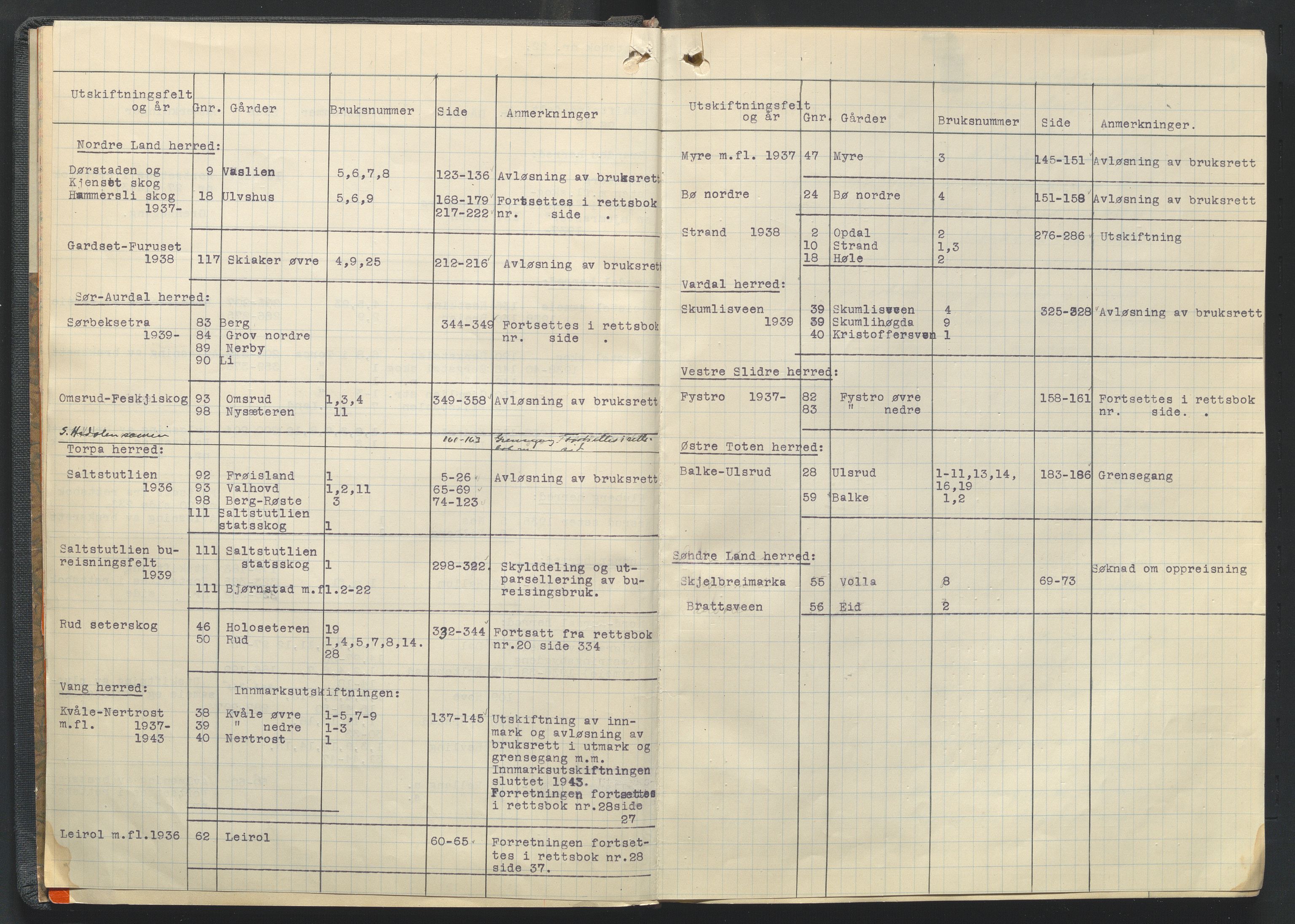 Utskiftningsformannen i Oppland fylke, AV/SAH-JORDSKIFTEO-001/G/Ga/L0011/0002: Rettsbøker / Rettsbok - protokoll nr. 22, 1935-1946