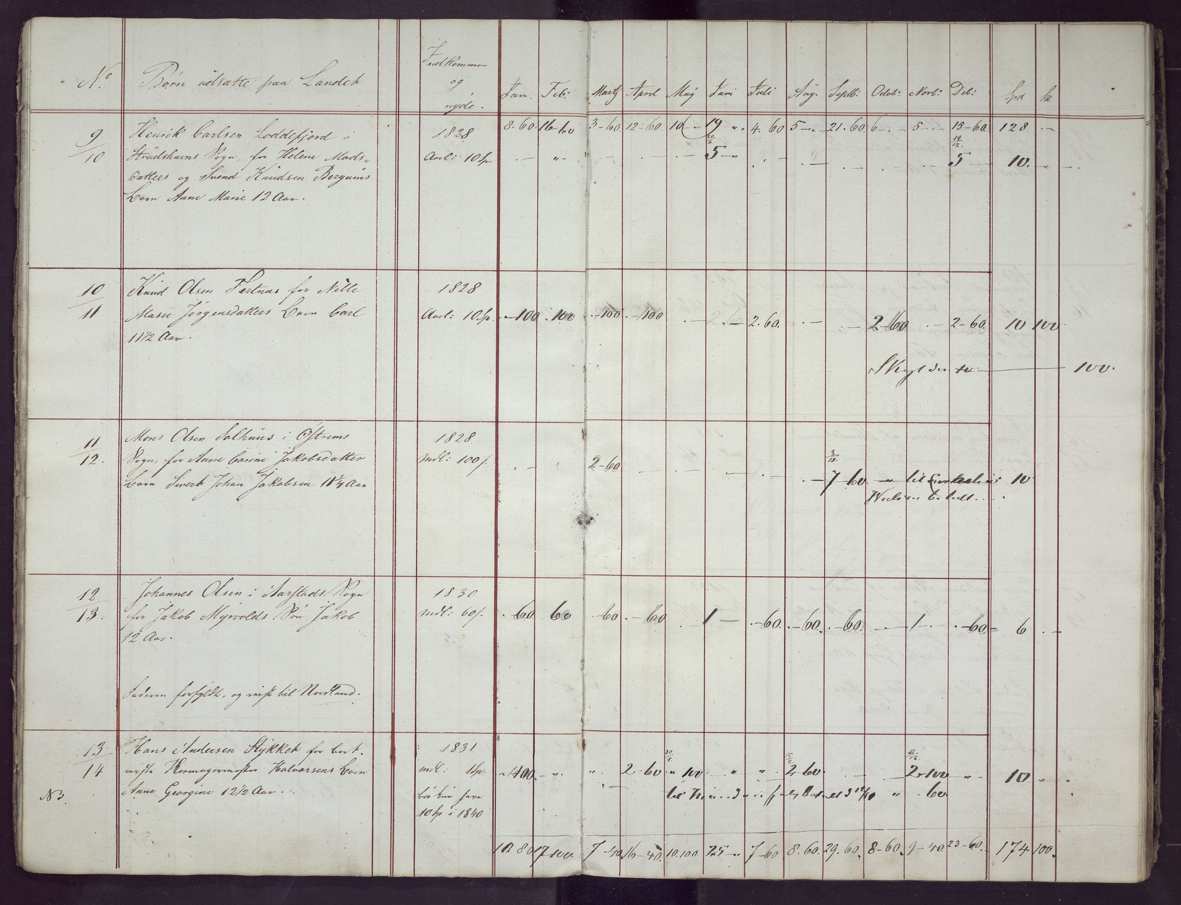 Bergen kommune. Sosialvesen, BBA/A-2588/F/Fd/Fda/L0013: Almisseprotokoll - Nykirken sogn, 1840, 1840