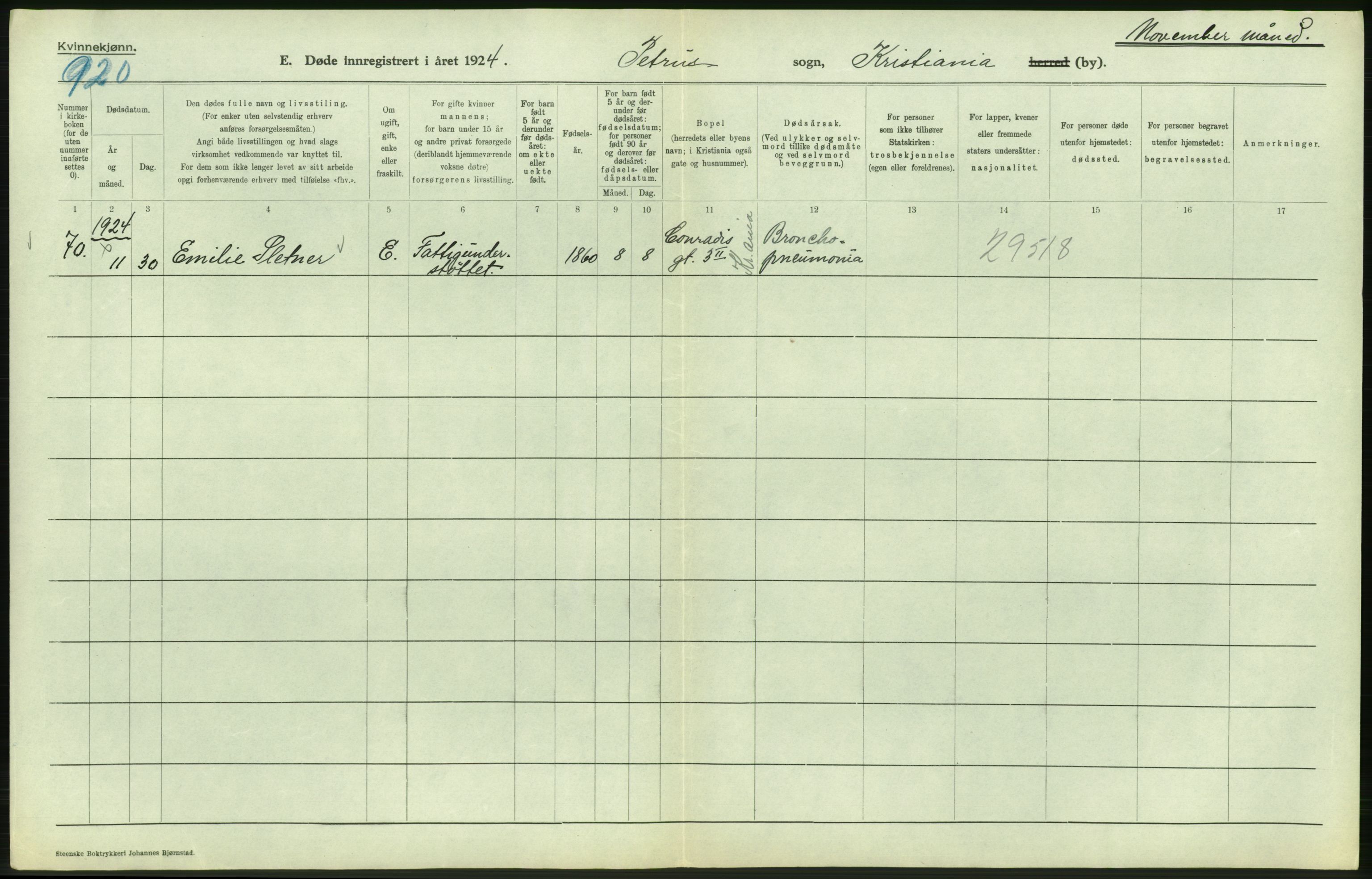 Statistisk sentralbyrå, Sosiodemografiske emner, Befolkning, AV/RA-S-2228/D/Df/Dfc/Dfcd/L0009: Kristiania: Døde kvinner, dødfødte, 1924, s. 288