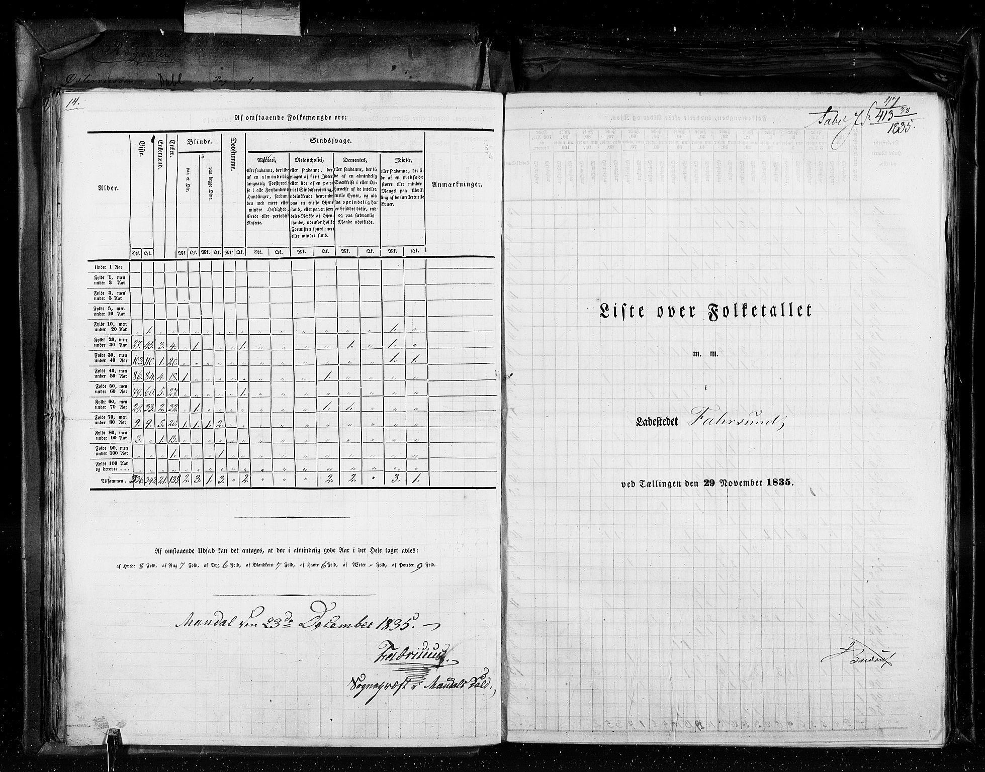 RA, Folketellingen 1835, bind 11: Kjøpsteder og ladesteder: Risør-Vardø, 1835, s. 47