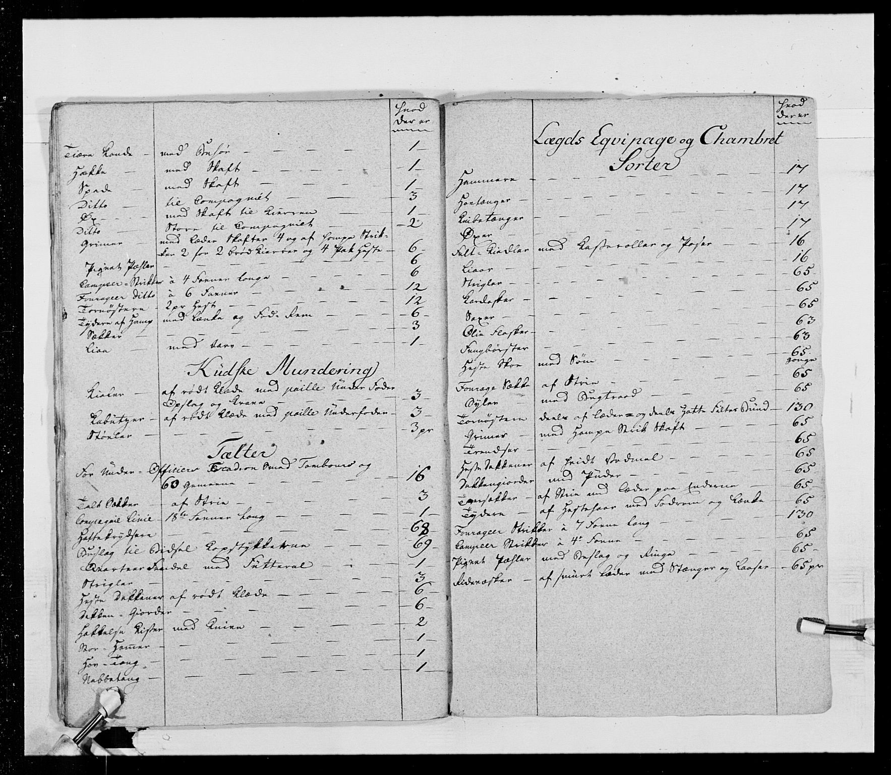 Generalitets- og kommissariatskollegiet, Det kongelige norske kommissariatskollegium, AV/RA-EA-5420/E/Eh/L0015: Opplandske dragonregiment, 1784-1789, s. 447