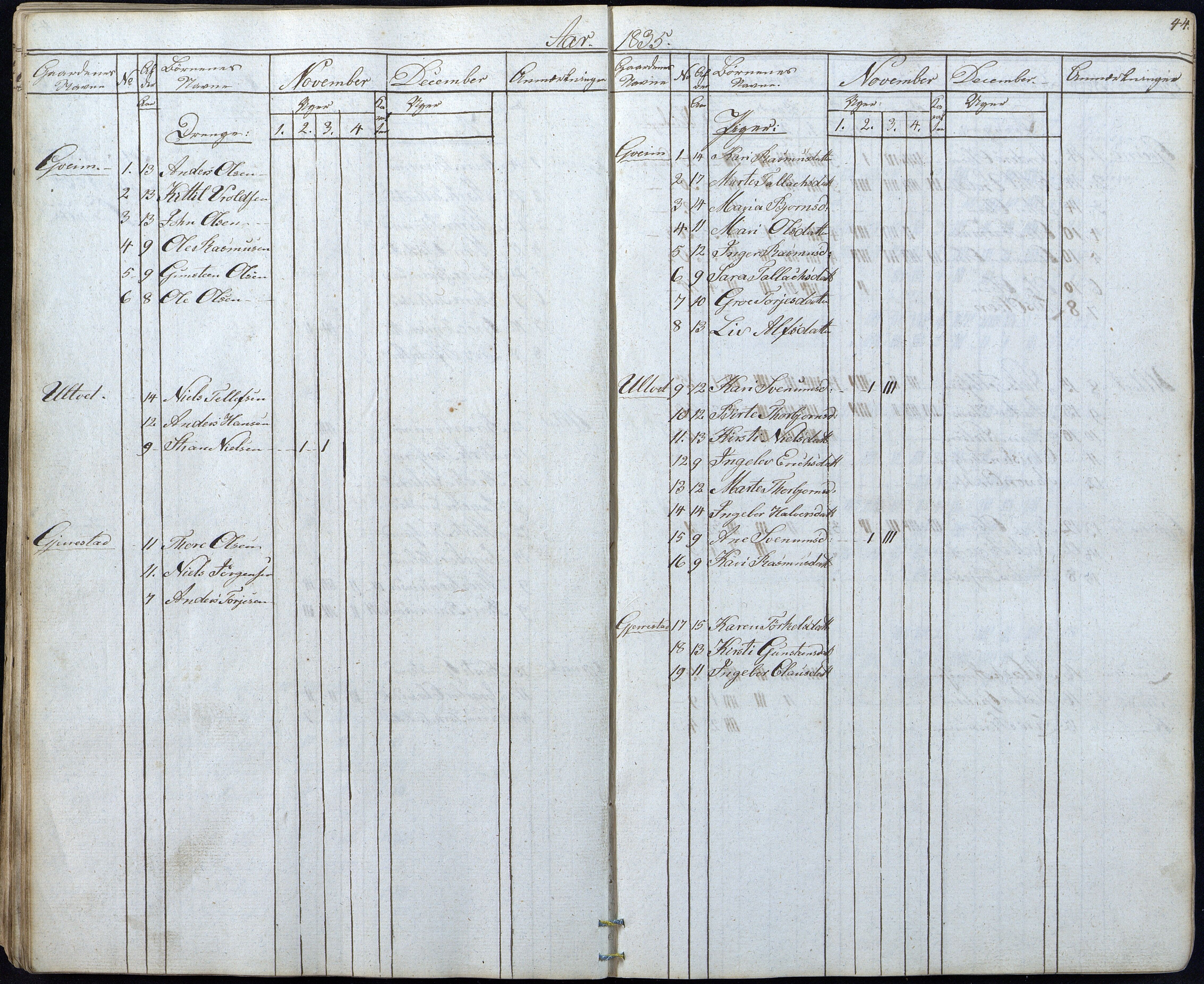 Gjerstad Kommune, Gjerstad Skole, AAKS/KA0911-550a/F01/L0003: Dagbok, 1826-1849, s. 44