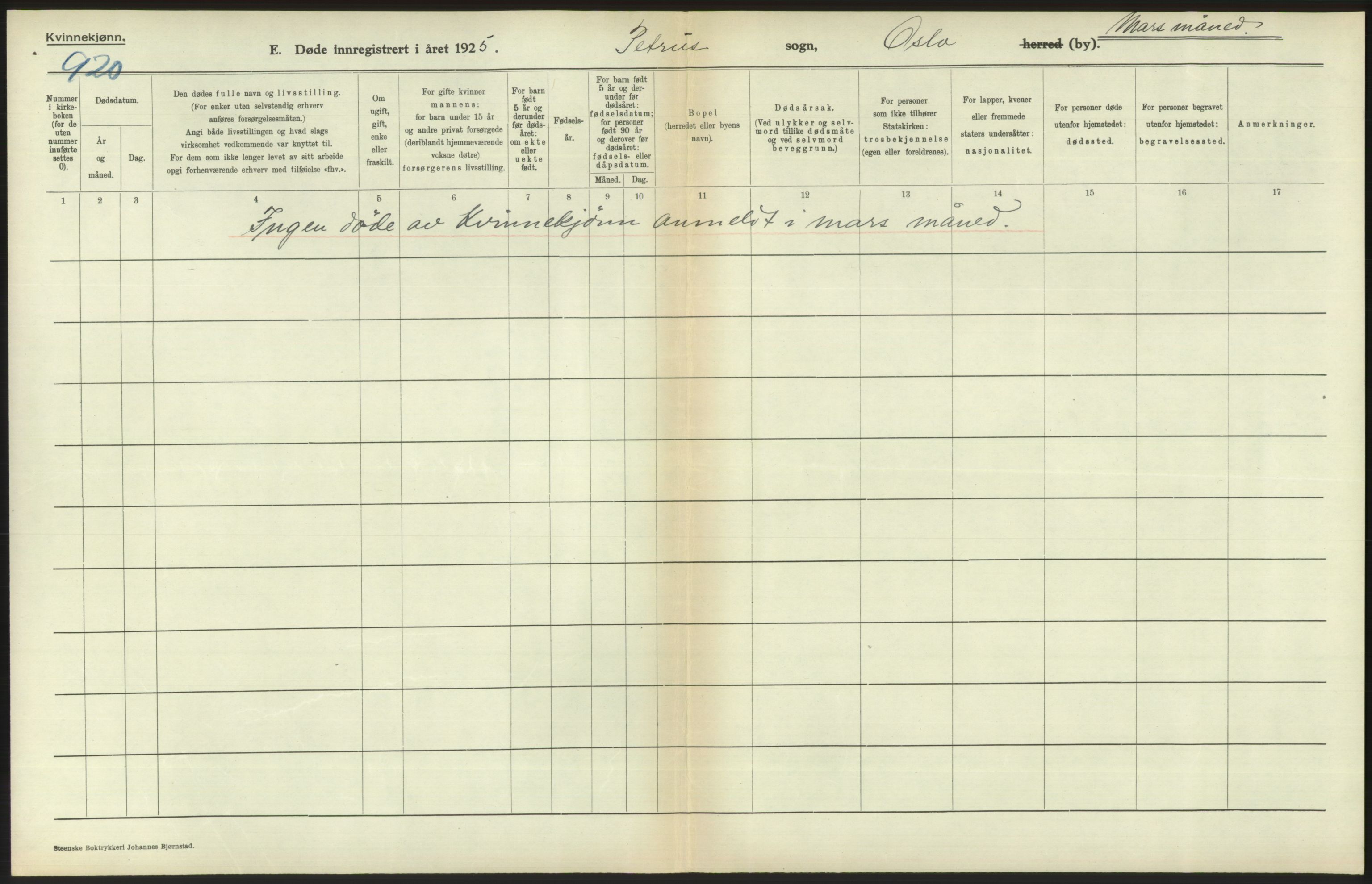 Statistisk sentralbyrå, Sosiodemografiske emner, Befolkning, AV/RA-S-2228/D/Df/Dfc/Dfce/L0010: Oslo: Døde kvinner, dødfødte, 1925, s. 390