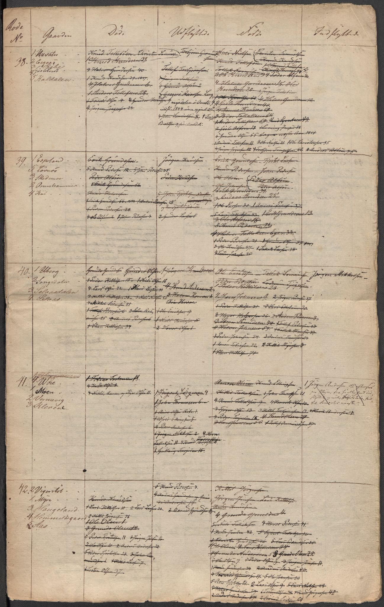 Riksarkivets diplomsamling, RA/EA-5965/F15/L0030: Prestearkiv - Aust-Agder, 1641-1812, s. 146