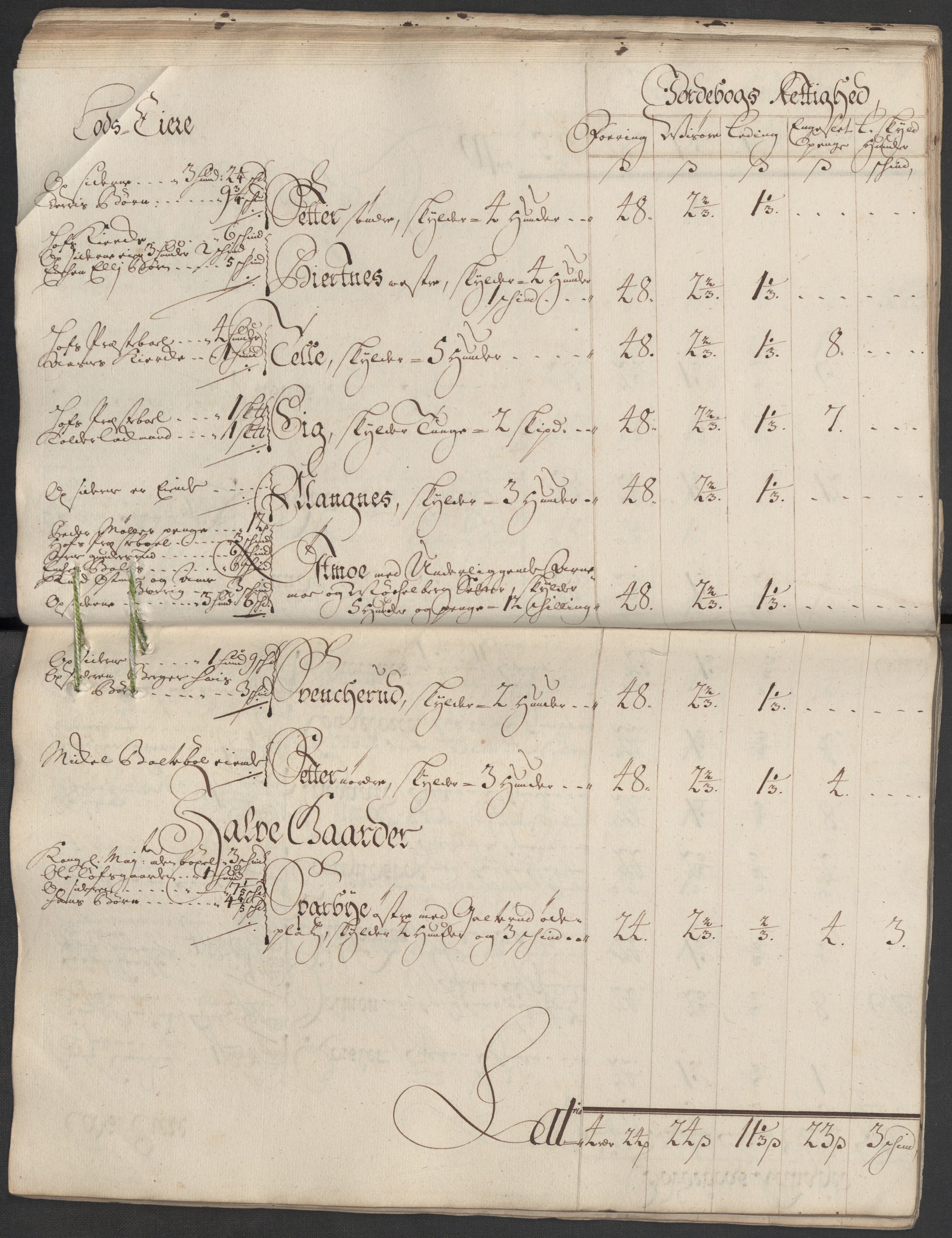 Rentekammeret inntil 1814, Reviderte regnskaper, Fogderegnskap, AV/RA-EA-4092/R13/L0857: Fogderegnskap Solør, Odal og Østerdal, 1718, s. 68
