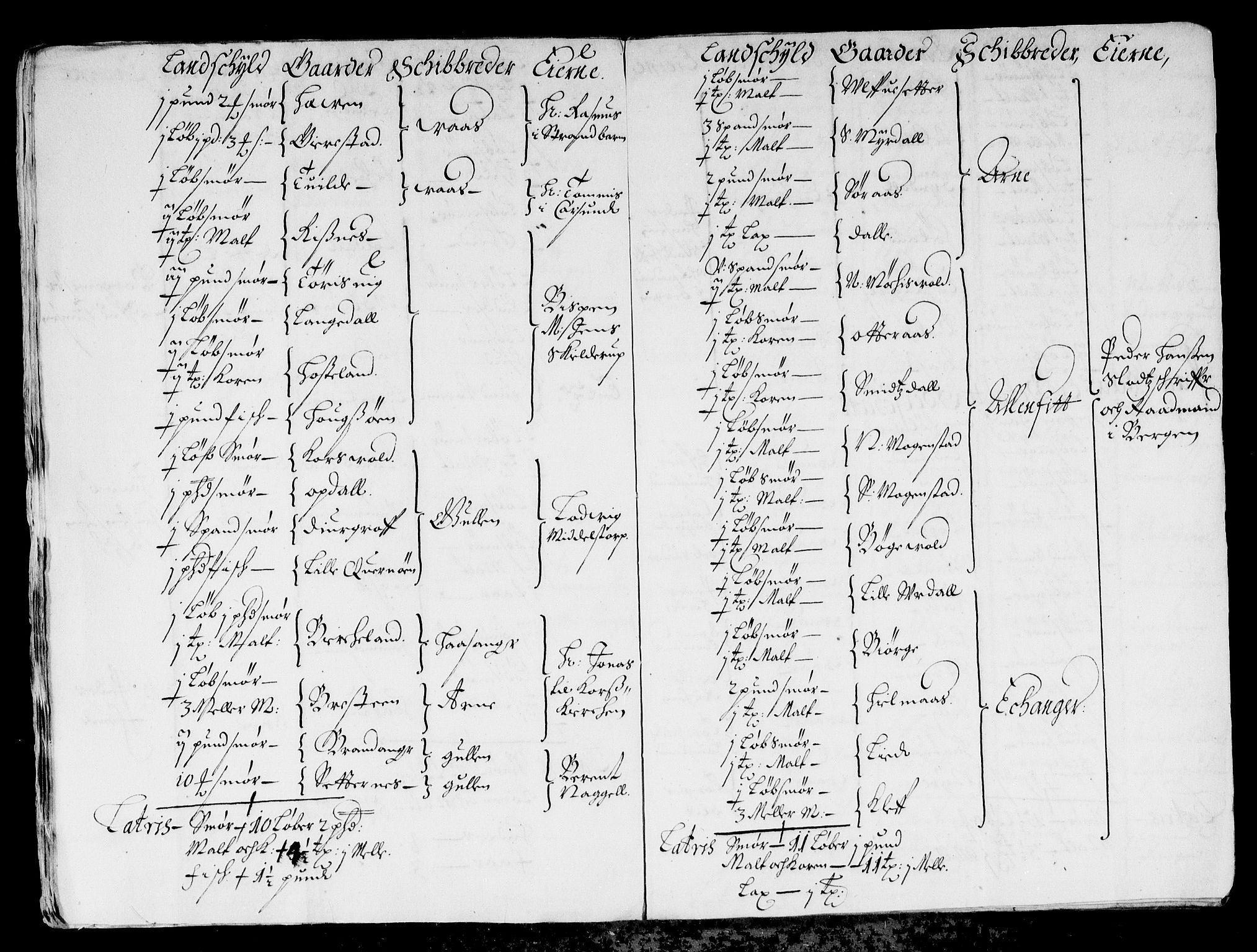 Rentekammeret inntil 1814, Reviderte regnskaper, Stiftamtstueregnskaper, Bergen stiftamt, AV/RA-EA-6043/R/Rc/L0013: Bergen stiftamt, 1664