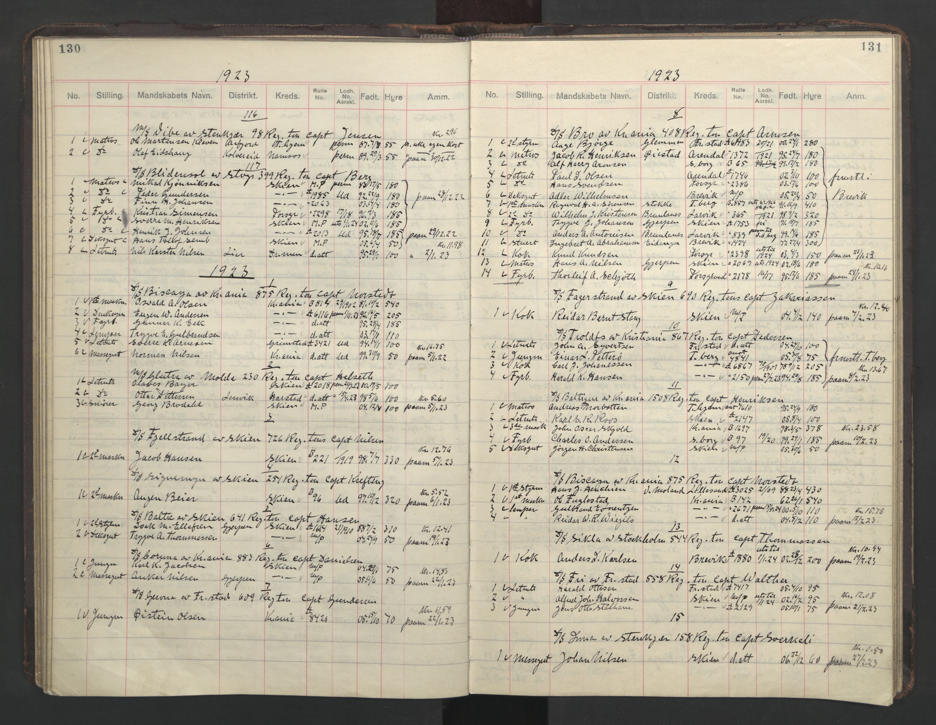 Skien innrulleringskontor, SAKO/A-832/H/Ha/L0004: Mønstringsjournal, 1913-1937, s. 130-131