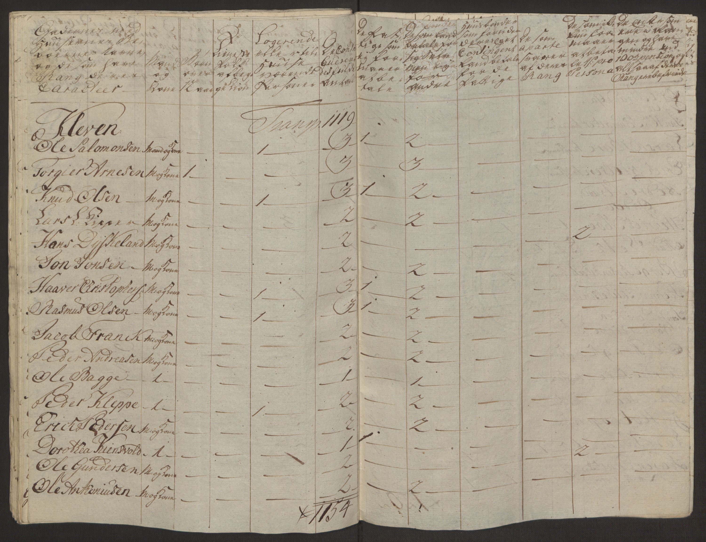 Rentekammeret inntil 1814, Reviderte regnskaper, Byregnskaper, AV/RA-EA-4066/R/Ro/L0305/0001: [O6] Kontribusjonsregnskap / Ekstraskatt, 1762-1768, s. 371