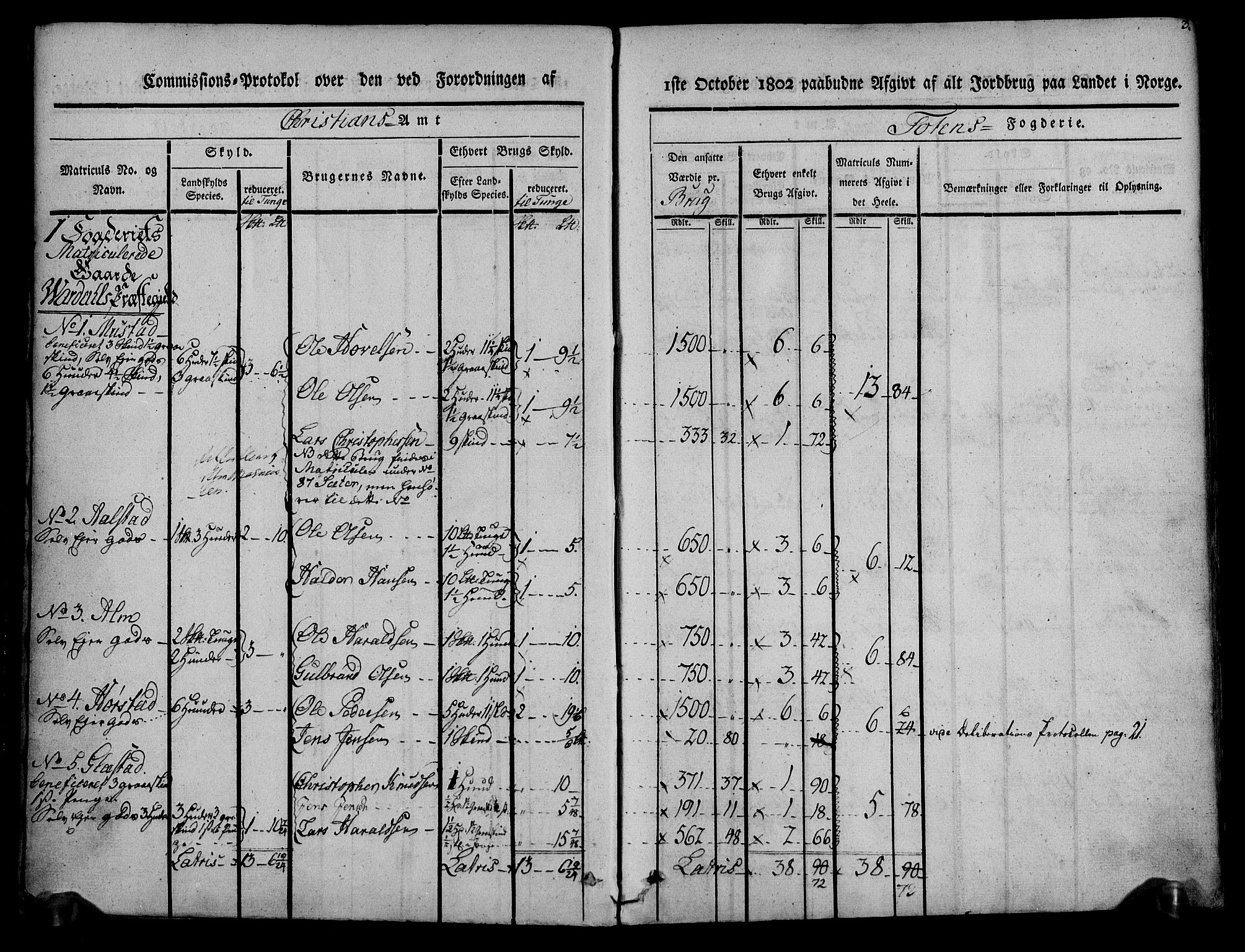 Rentekammeret inntil 1814, Realistisk ordnet avdeling, AV/RA-EA-4070/N/Ne/Nea/L0036: Toten fogderi. Kommisjonsprotokoll, 1803, s. 4