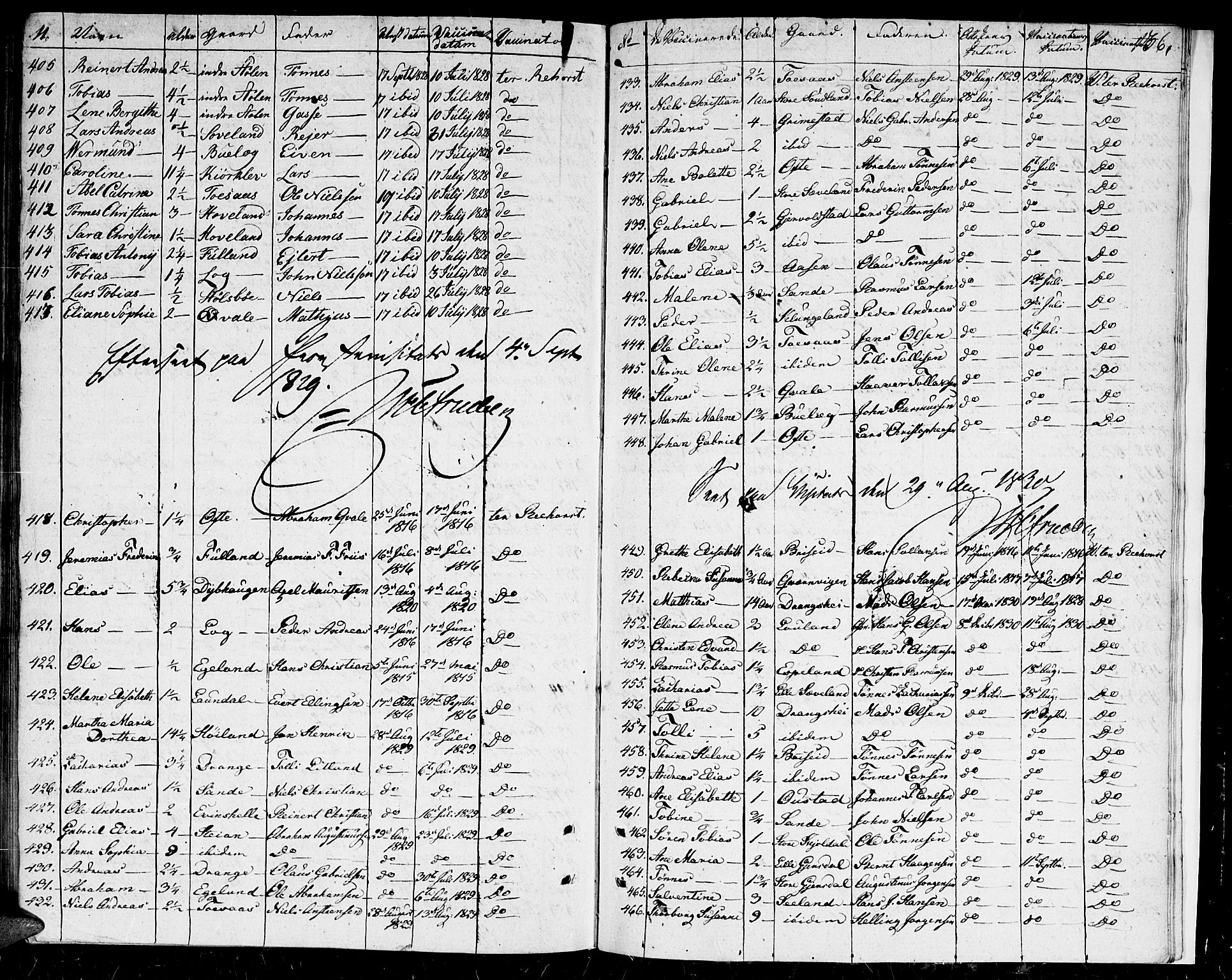 Herad sokneprestkontor, AV/SAK-1111-0018/F/Fa/Faa/L0002: Ministerialbok nr. A 2, 1800-1815, s. 136