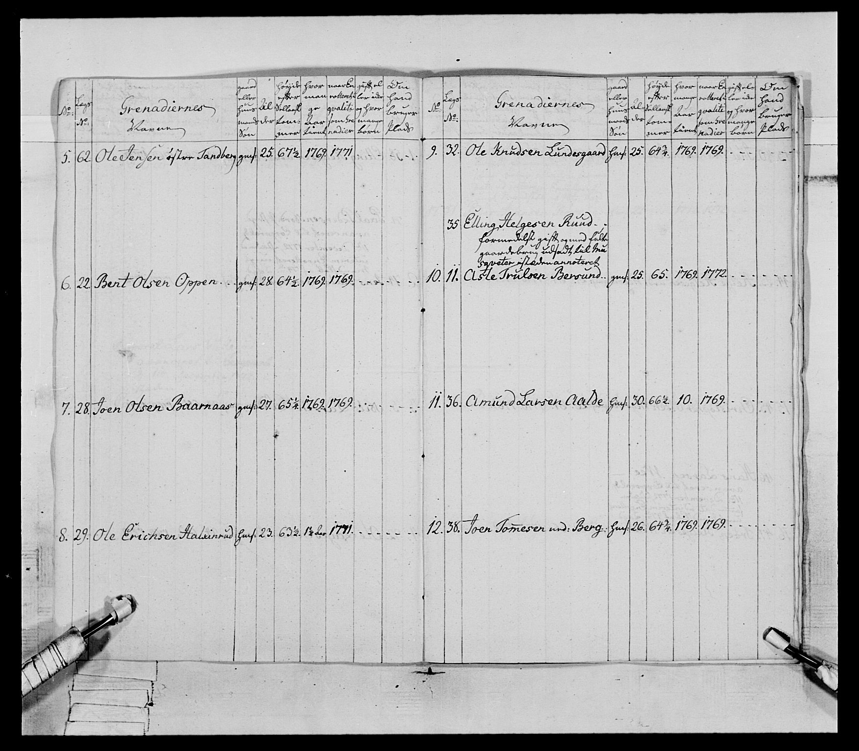 Generalitets- og kommissariatskollegiet, Det kongelige norske kommissariatskollegium, AV/RA-EA-5420/E/Eh/L0062: 2. Opplandske nasjonale infanteriregiment, 1769-1773, s. 257