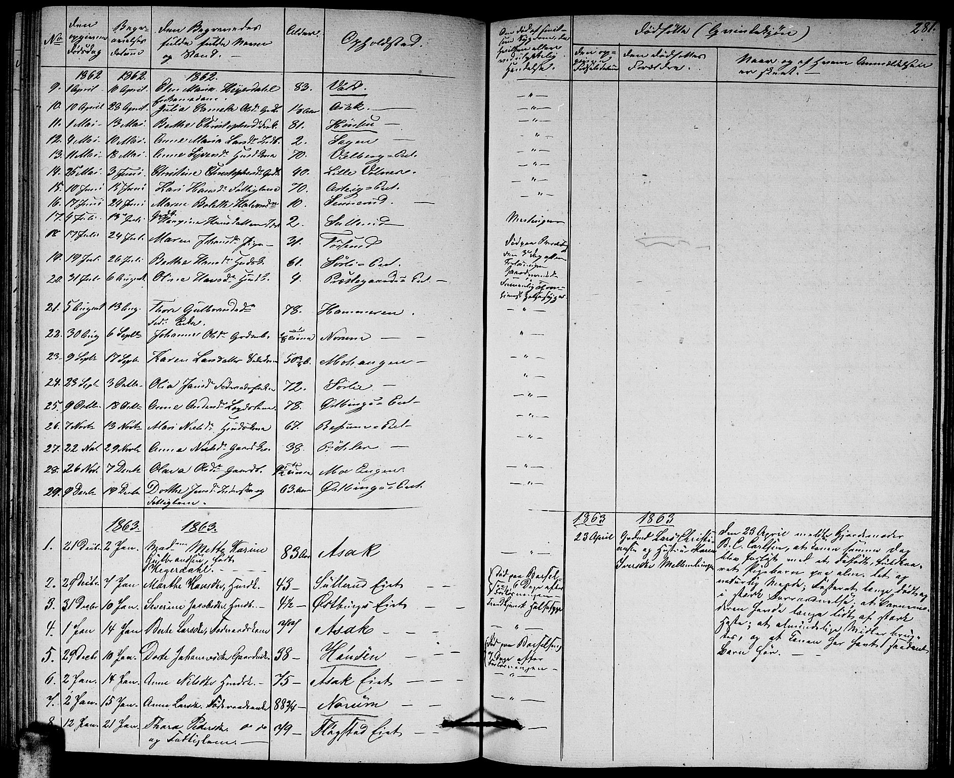 Sørum prestekontor Kirkebøker, AV/SAO-A-10303/G/Ga/L0003: Klokkerbok nr. I 3, 1846-1863, s. 281