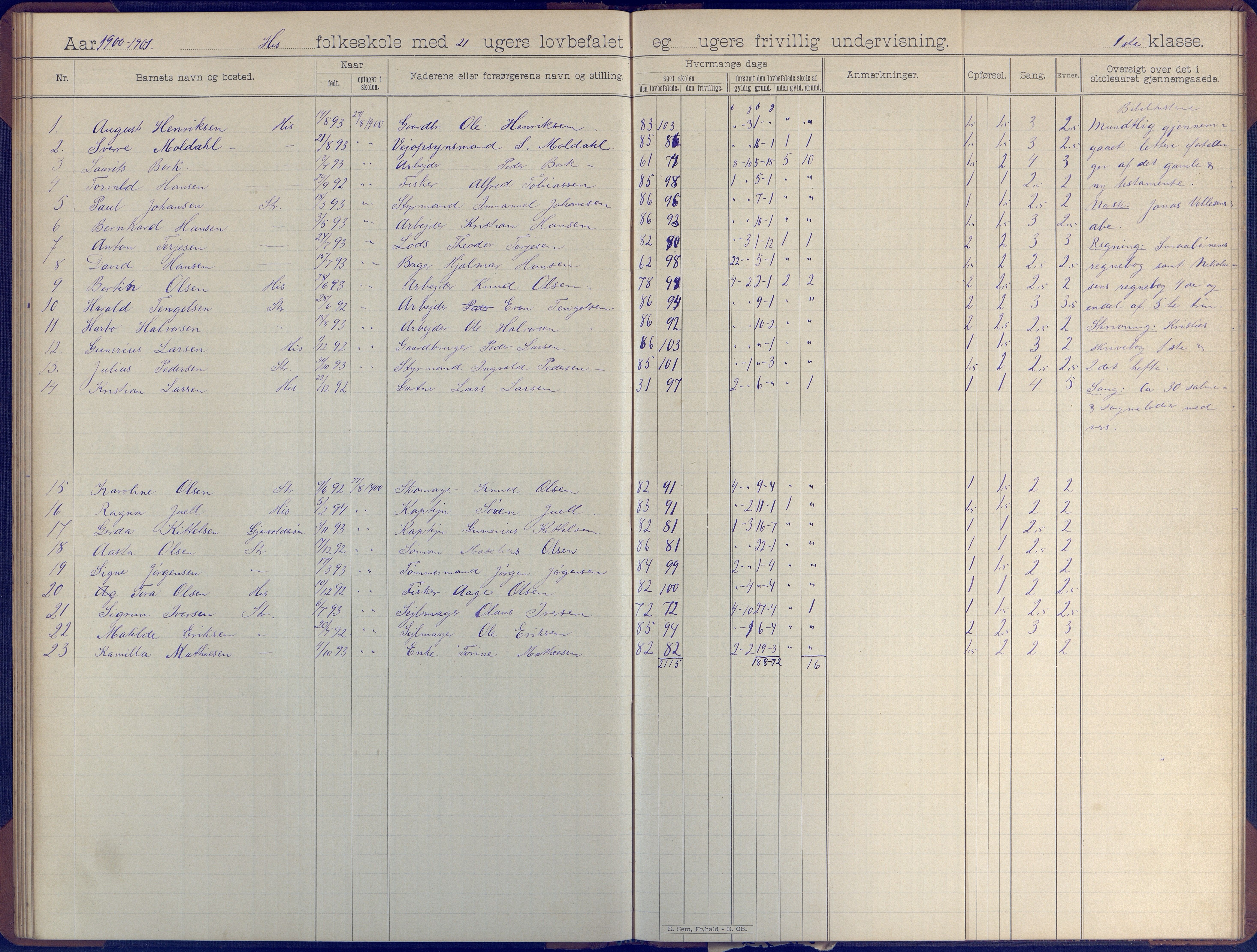 Hisøy kommune frem til 1991, AAKS/KA0922-PK/31/L0007: Skoleprotokoll, 1892-1904