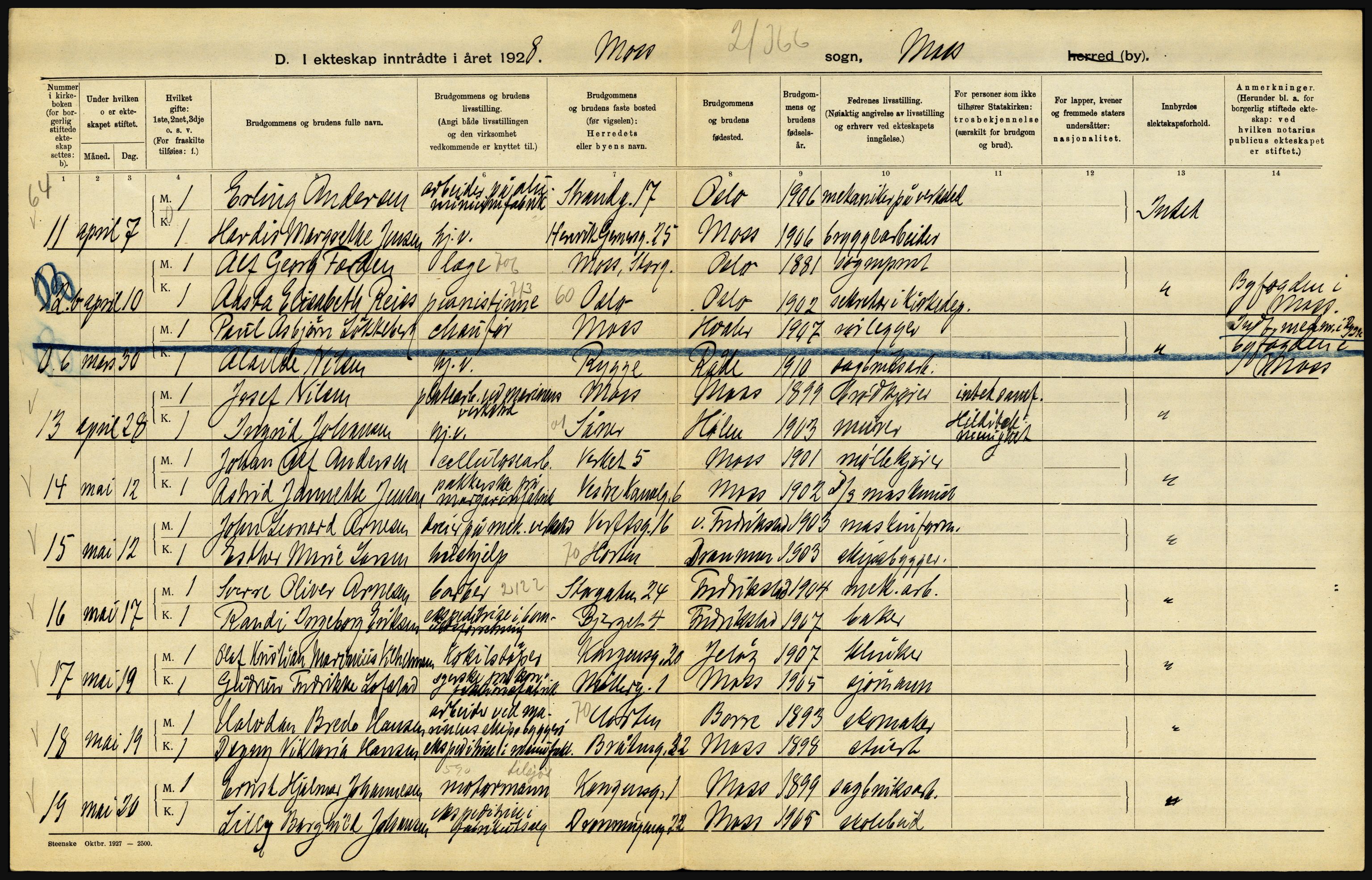 Statistisk sentralbyrå, Sosiodemografiske emner, Befolkning, AV/RA-S-2228/D/Df/Dfc/Dfch/L0002: Østfold, 1928, s. 48