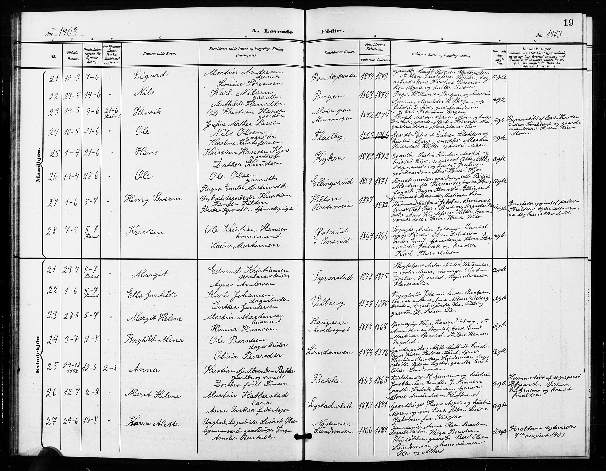 Ullensaker prestekontor Kirkebøker, AV/SAO-A-10236a/G/Ga/L0002: Klokkerbok nr. I 2, 1901-1913, s. 19