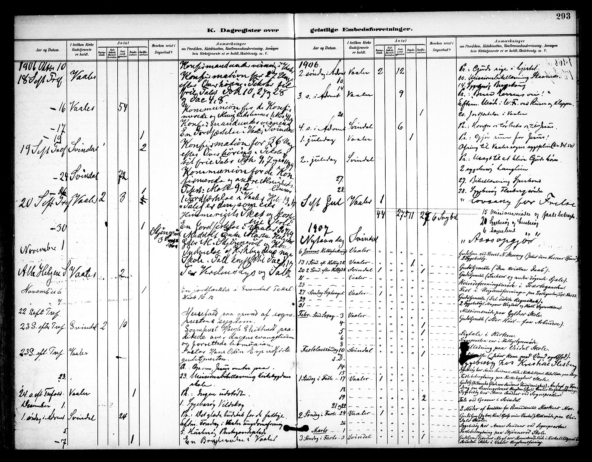 Våler prestekontor Kirkebøker, AV/SAO-A-11083/F/Fa/L0011: Ministerialbok nr. I 11, 1893-1909, s. 293