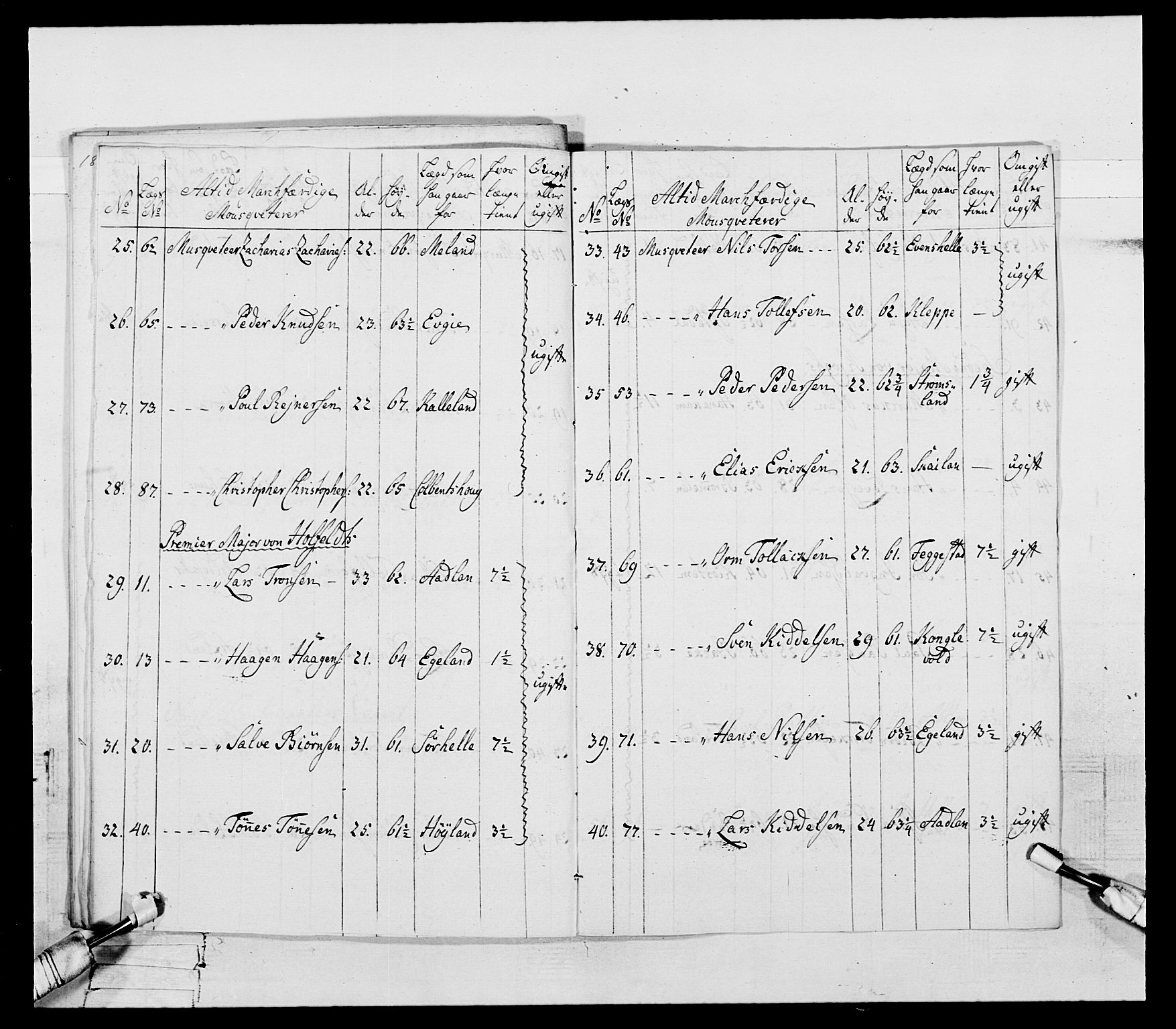 Generalitets- og kommissariatskollegiet, Det kongelige norske kommissariatskollegium, RA/EA-5420/E/Eh/L0106: 2. Vesterlenske nasjonale infanteriregiment, 1774-1780, s. 89