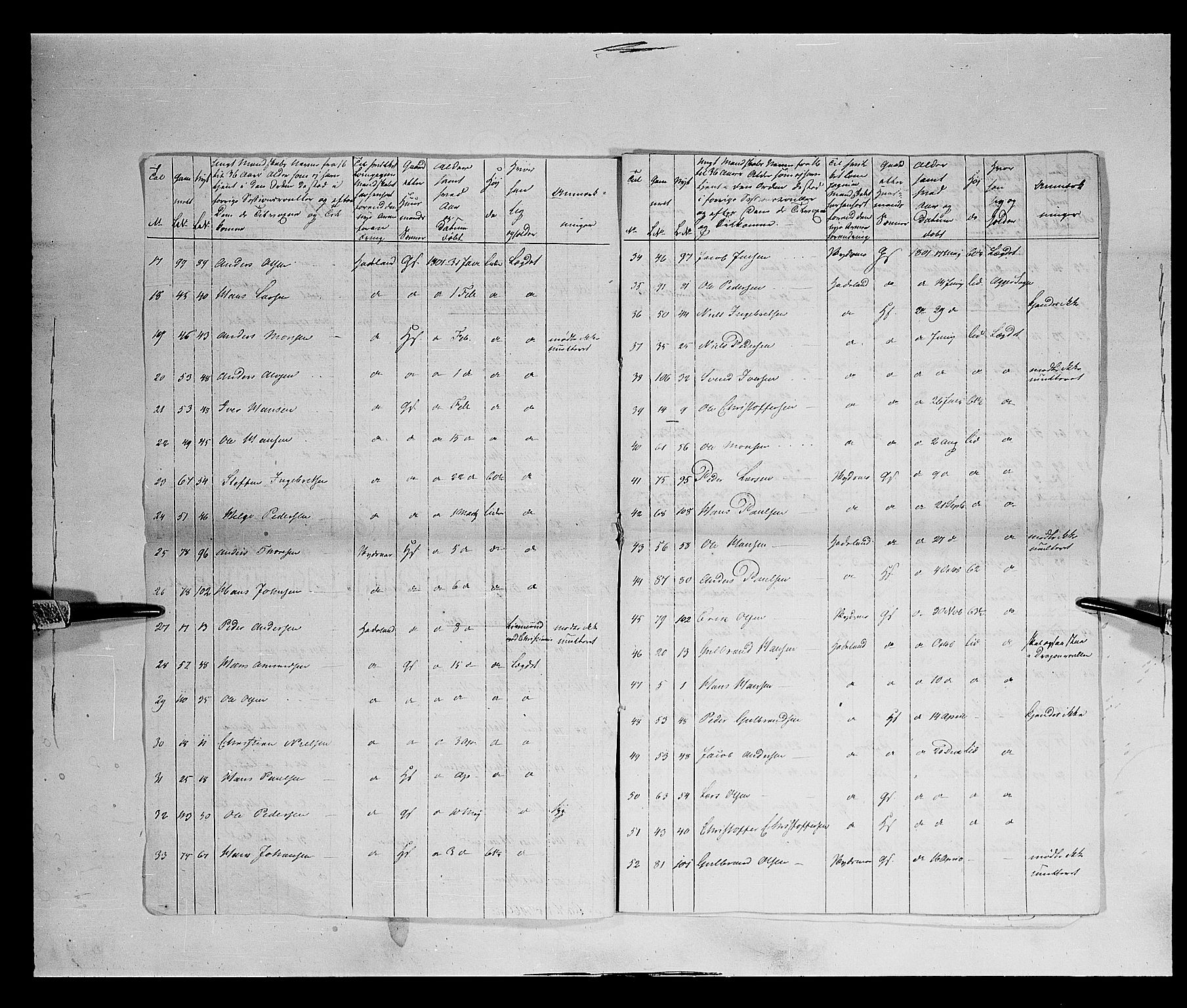 Fylkesmannen i Oppland, SAH/FYO-002/1/K/Kb/L1161: Valderske nasjonale musketérkorps - Vangske kompani og Hadelandske kompani av Akershusiske nasjonale musketérkorps, 1818-1860, s. 148