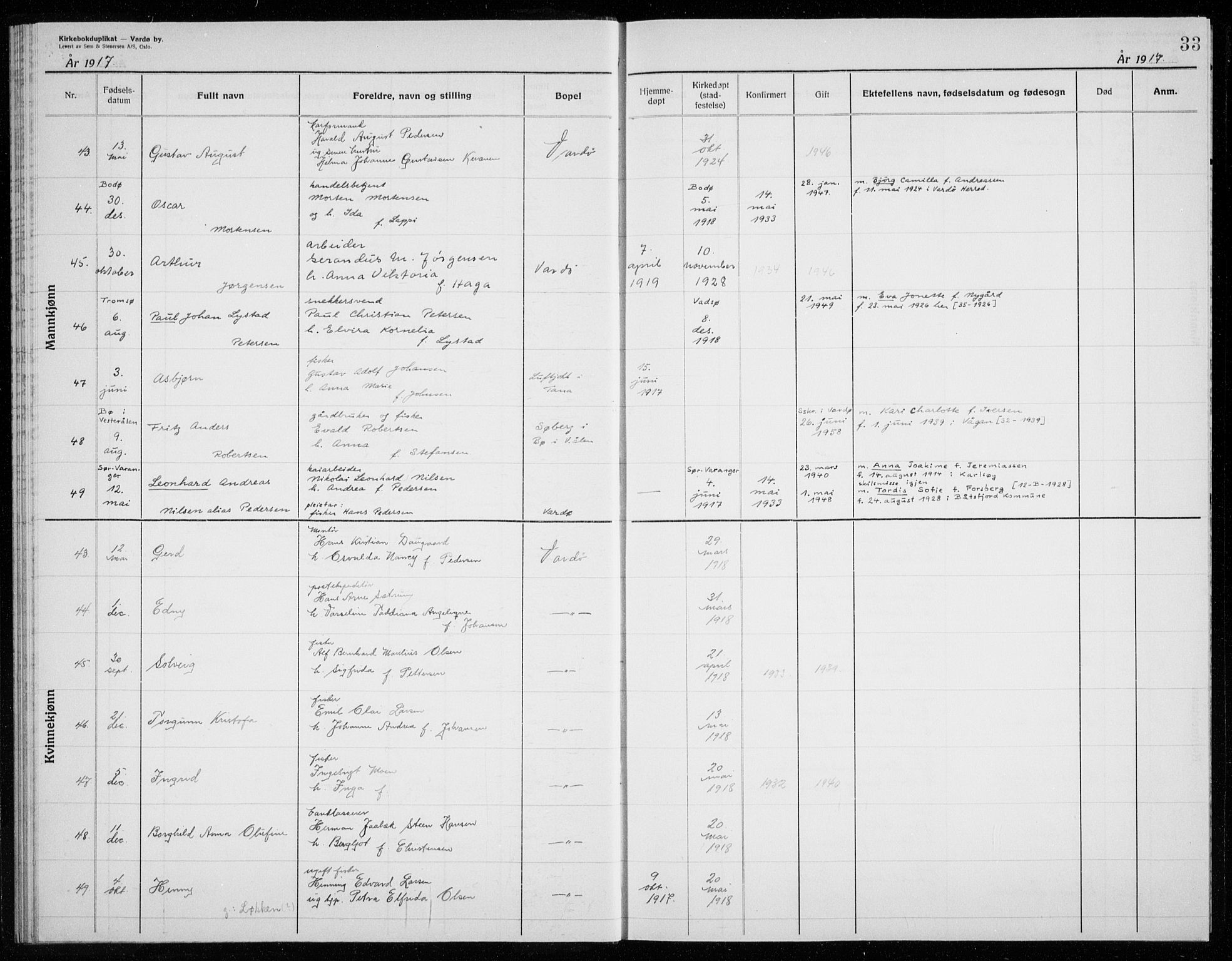 Vardø sokneprestkontor, AV/SATØ-S-1332/H/Hc/L0002kirkerekon: Annen kirkebok nr. 2, 1915-1929, s. 33
