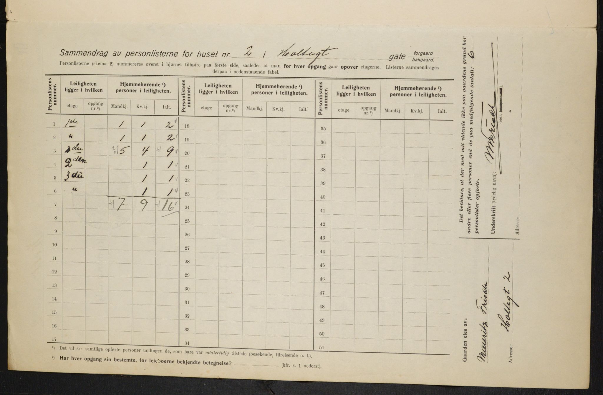 OBA, Kommunal folketelling 1.2.1915 for Kristiania, 1915, s. 40711