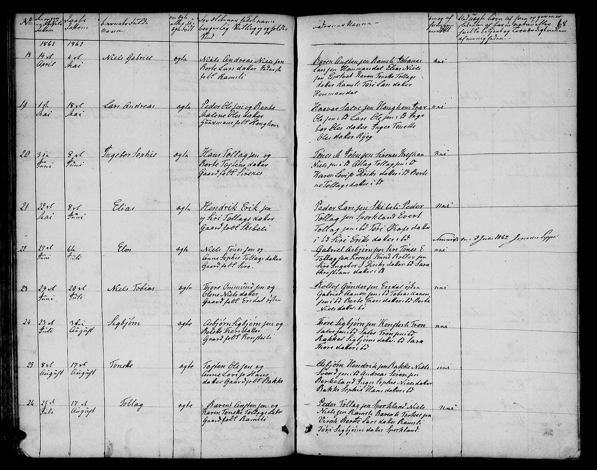 Bakke sokneprestkontor, AV/SAK-1111-0002/F/Fb/Fba/L0001: Klokkerbok nr. B 1, 1849-1879, s. 68