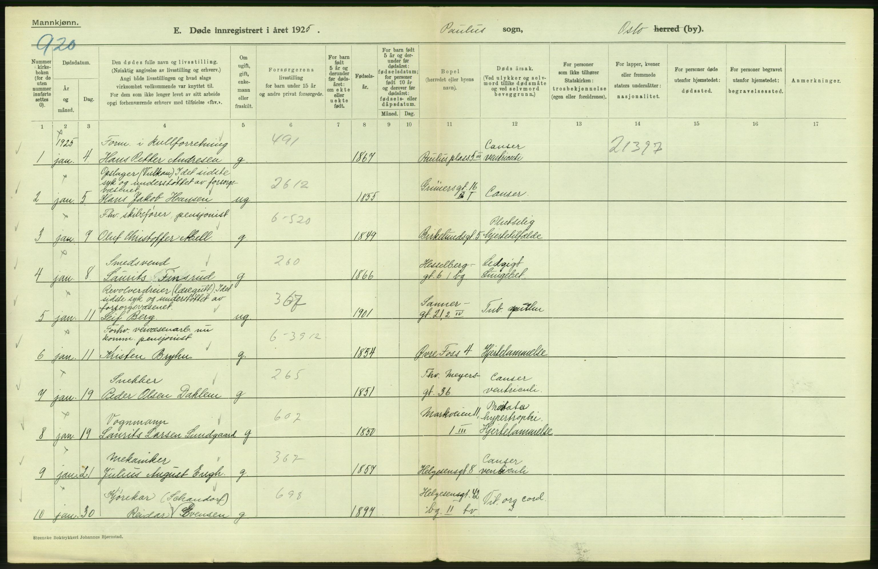 Statistisk sentralbyrå, Sosiodemografiske emner, Befolkning, AV/RA-S-2228/D/Df/Dfc/Dfce/L0009: Oslo: Døde menn, 1925, s. 52