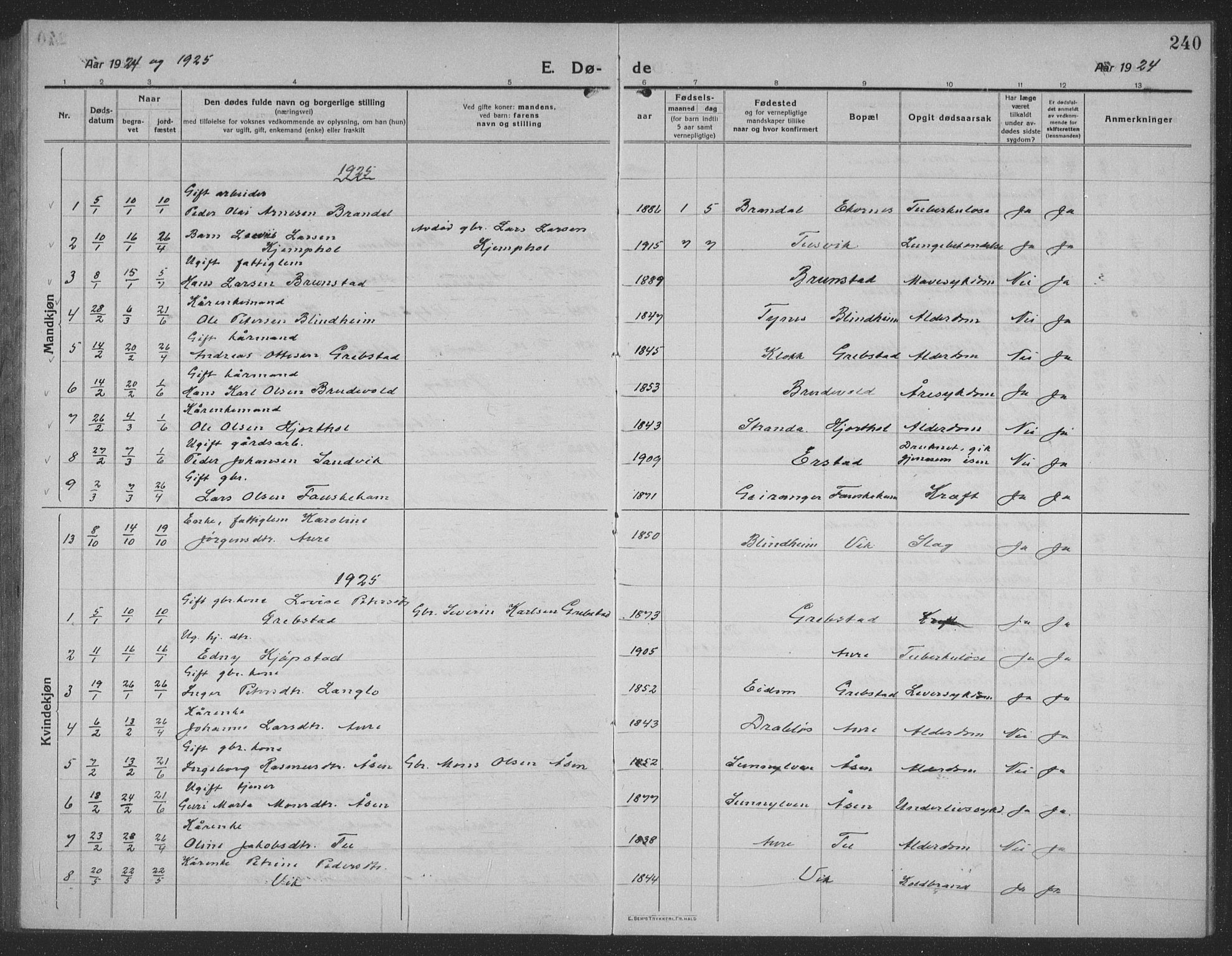 Ministerialprotokoller, klokkerbøker og fødselsregistre - Møre og Romsdal, AV/SAT-A-1454/523/L0342: Klokkerbok nr. 523C05, 1916-1937, s. 240