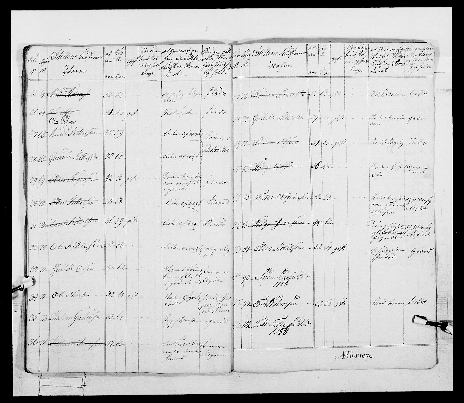 Generalitets- og kommissariatskollegiet, Det kongelige norske kommissariatskollegium, AV/RA-EA-5420/E/Eh/L0056: 2. Smålenske nasjonale infanteriregiment, 1789, s. 49