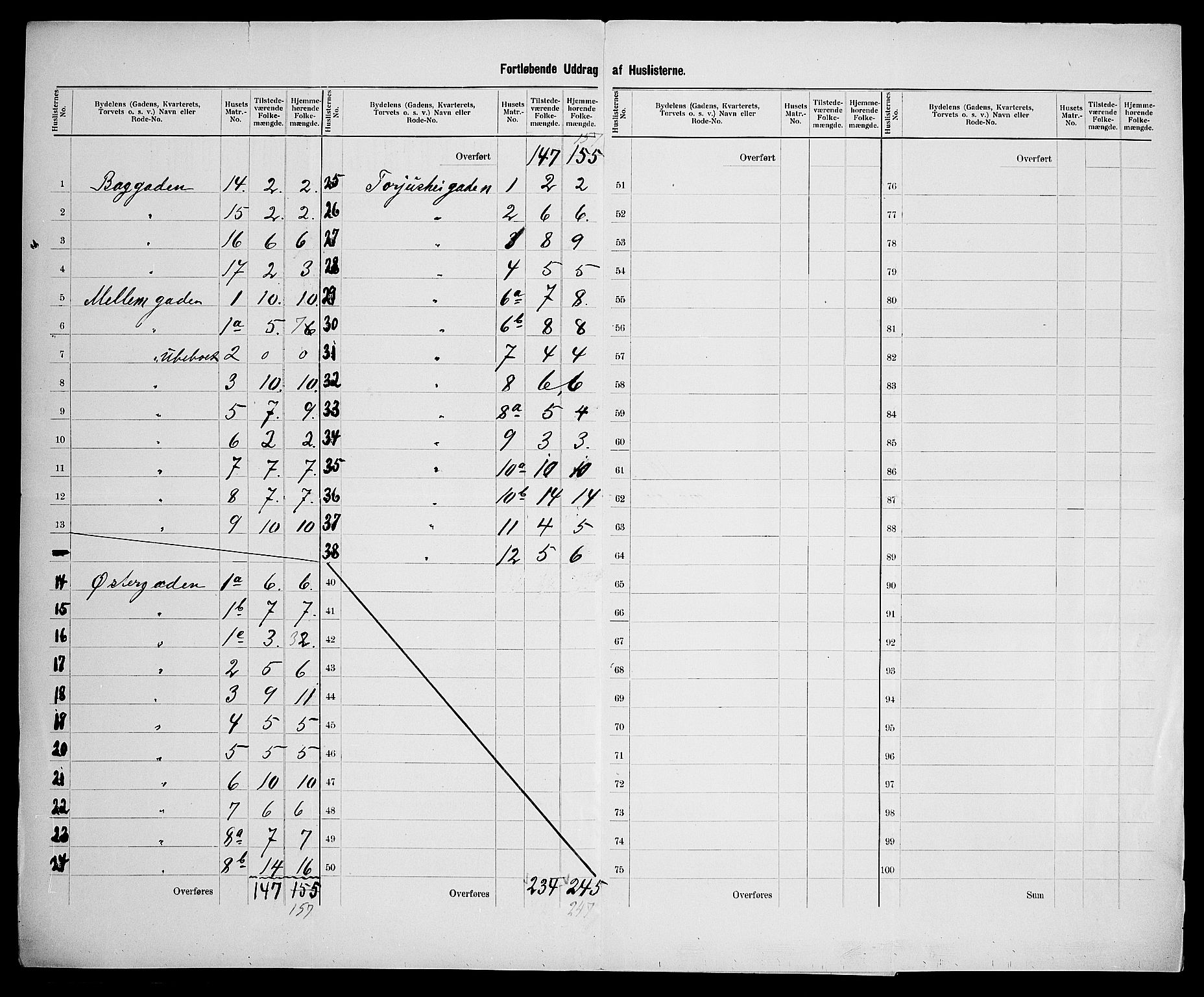 SAK, Folketelling 1900 for 1002 Mandal ladested, 1900, s. 34