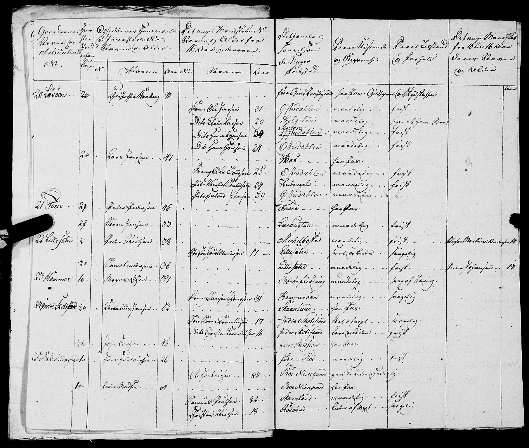 Fylkesmannen i Nordland, AV/SAT-A-0499/1.1/R/Ra/L0021: --, 1810-1836, s. 27