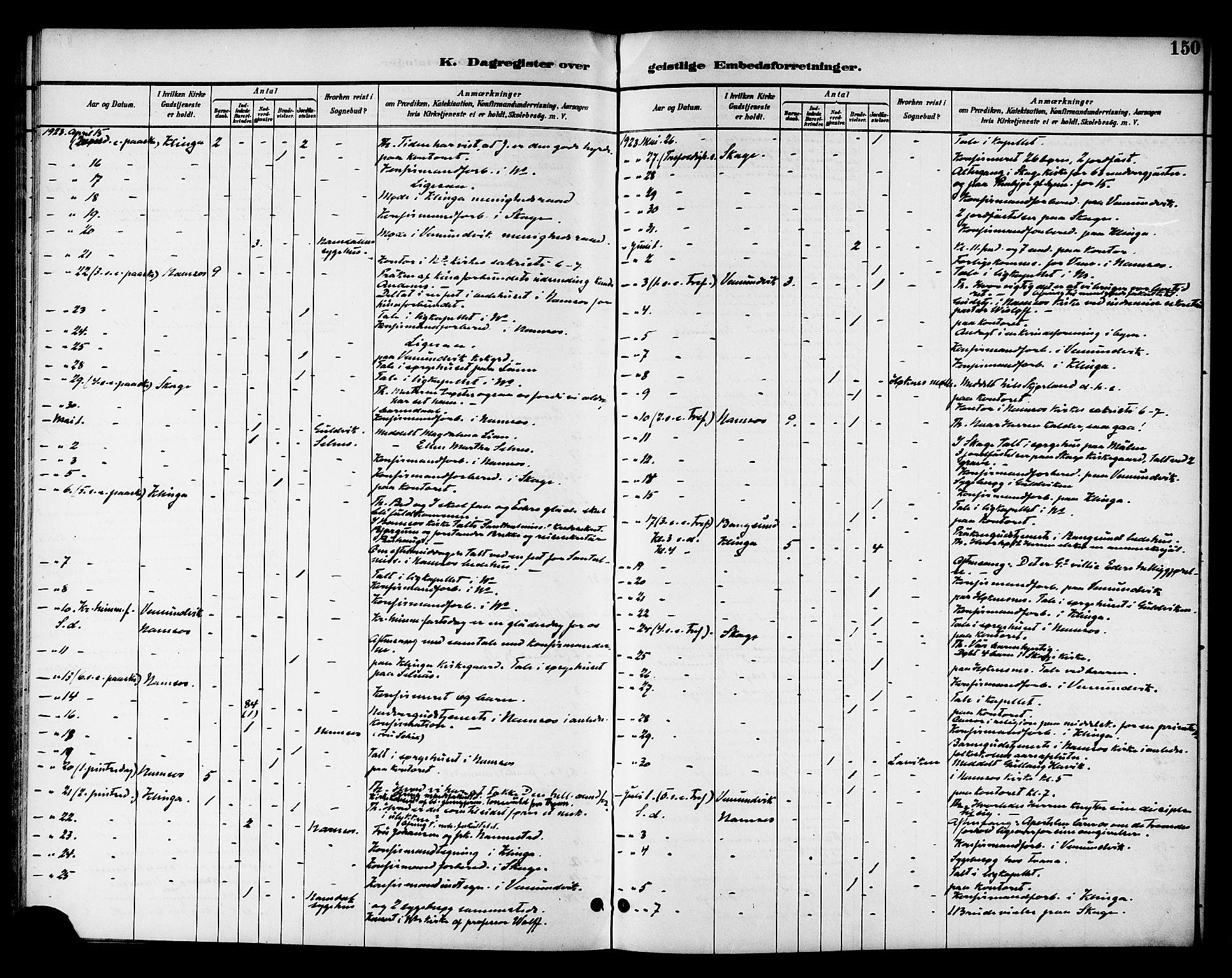Ministerialprotokoller, klokkerbøker og fødselsregistre - Nord-Trøndelag, SAT/A-1458/768/L0575: Dagregister nr. 766A09, 1889-1931, s. 150