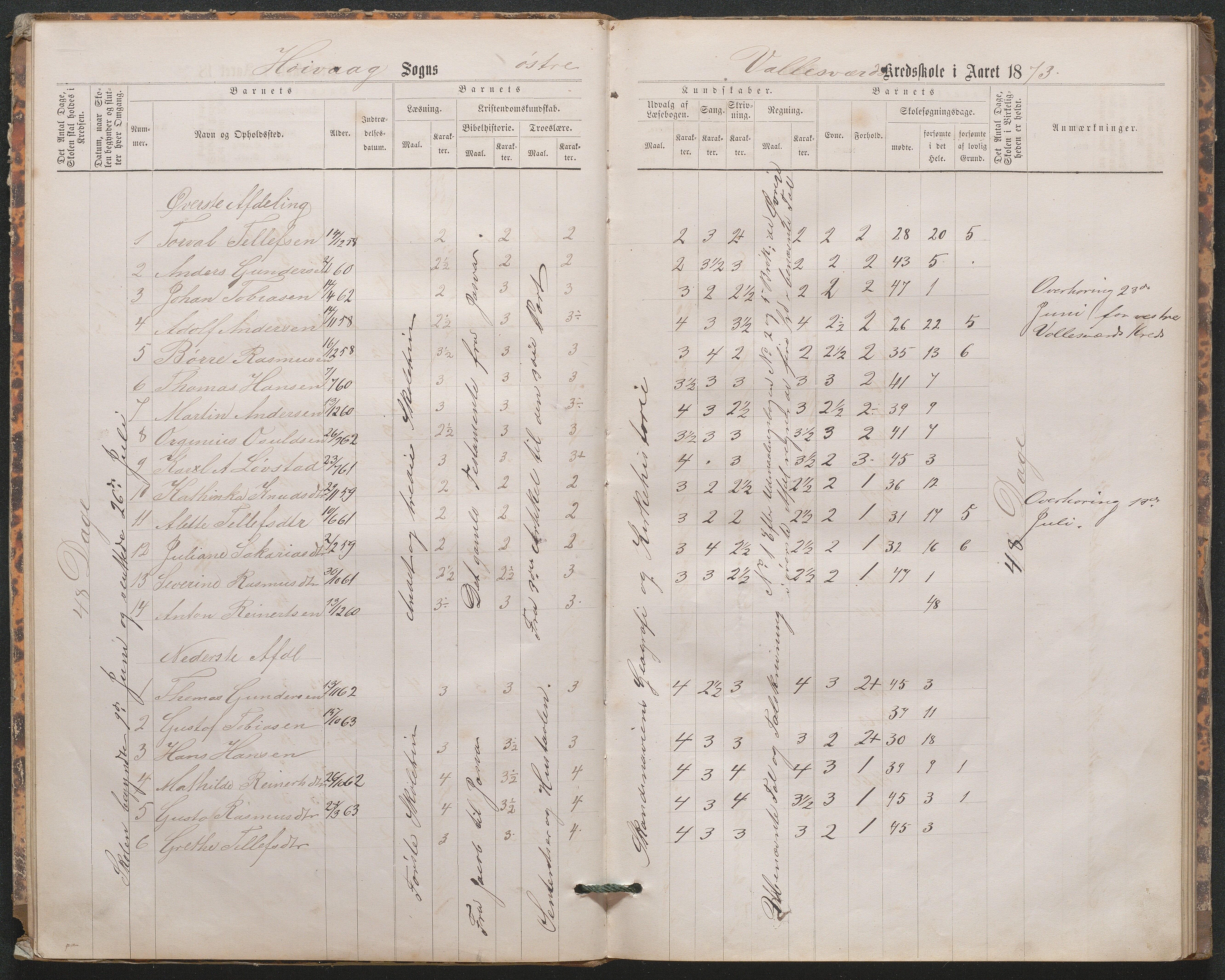 Høvåg kommune, AAKS/KA0927-PK/1/05/L0402: Eksamensprotokoll for den frivillige undervisning ved Østre og Vestre Vallesverds kretsskole, 1870-1890