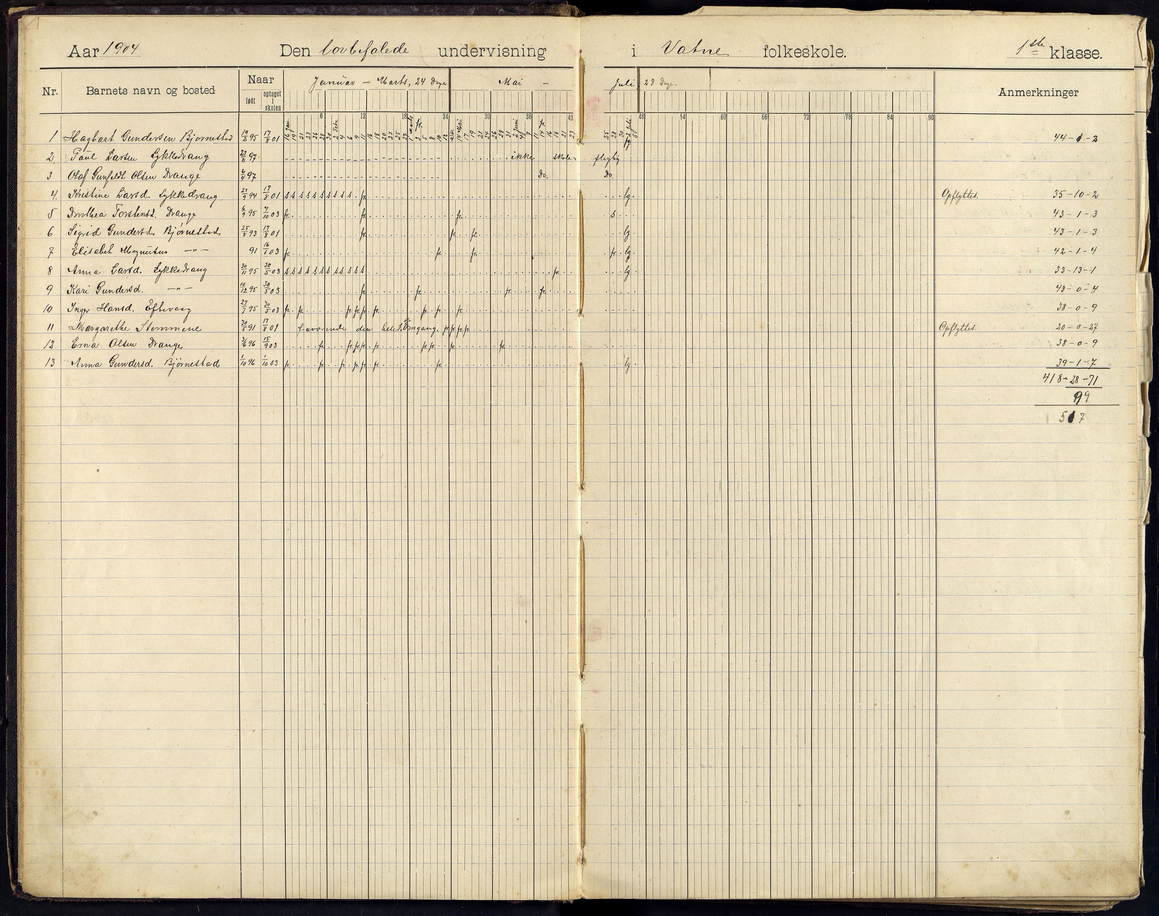Randesund kommune - Vatne Skolekrets, ARKSOR/1001RA557/I/L0001/0002: Fraværsdagbøker / Fraværsdagbok (også Sodefjed skole), 1904-1924