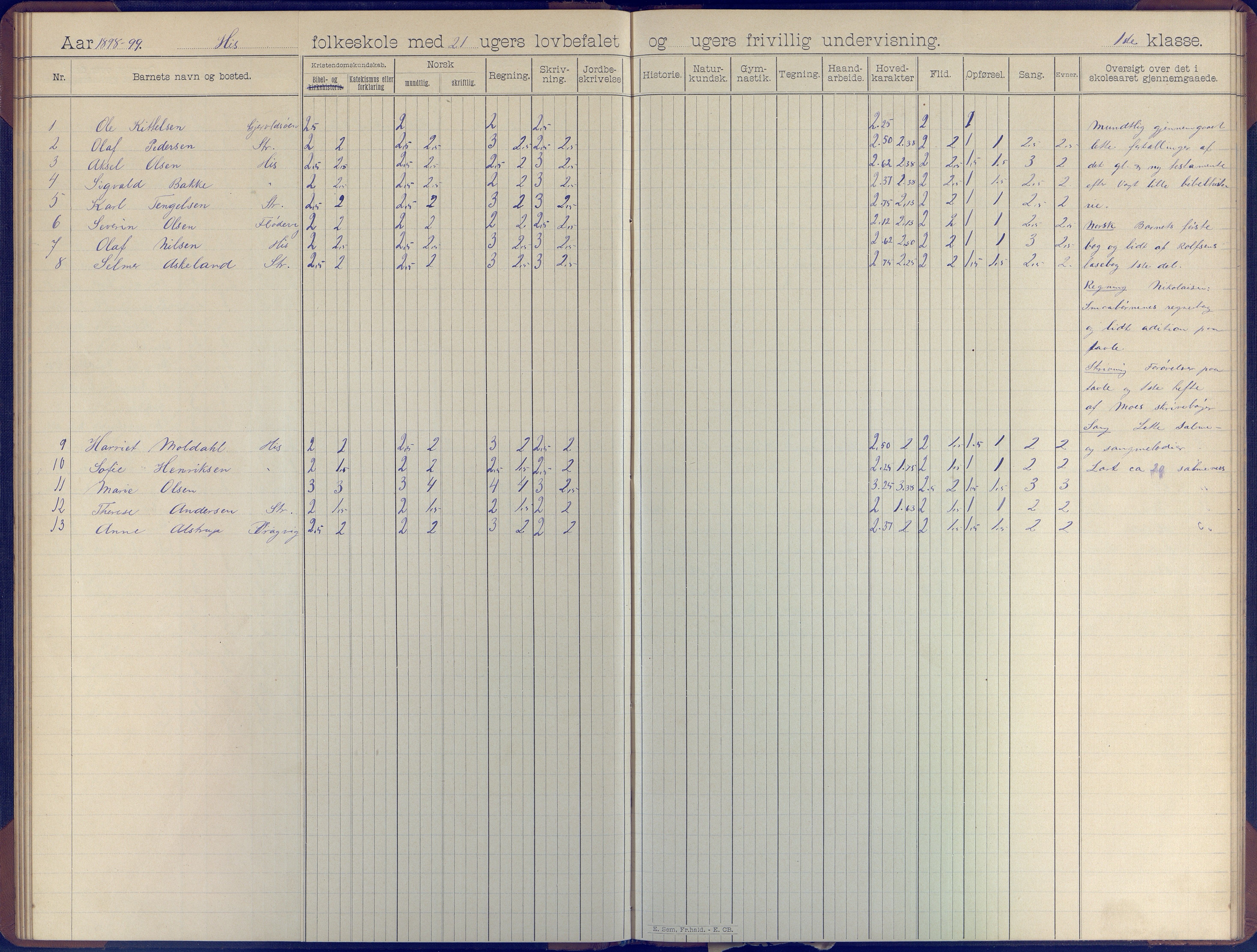 Hisøy kommune frem til 1991, AAKS/KA0922-PK/31/L0007: Skoleprotokoll, 1892-1904