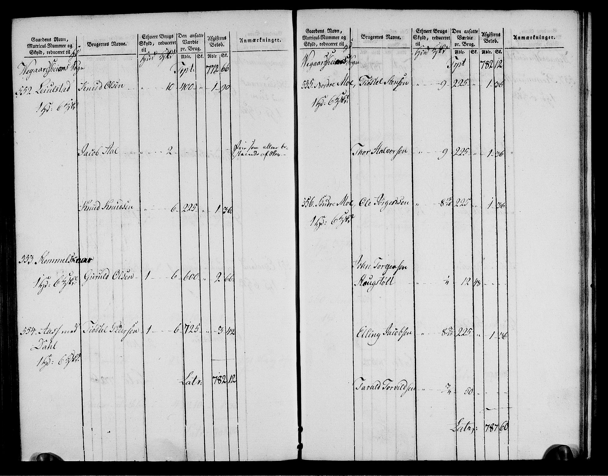 Rentekammeret inntil 1814, Realistisk ordnet avdeling, RA/EA-4070/N/Ne/Nea/L0085: Råbyggelag fogderi. Oppebørselsregister, 1803-1804, s. 126