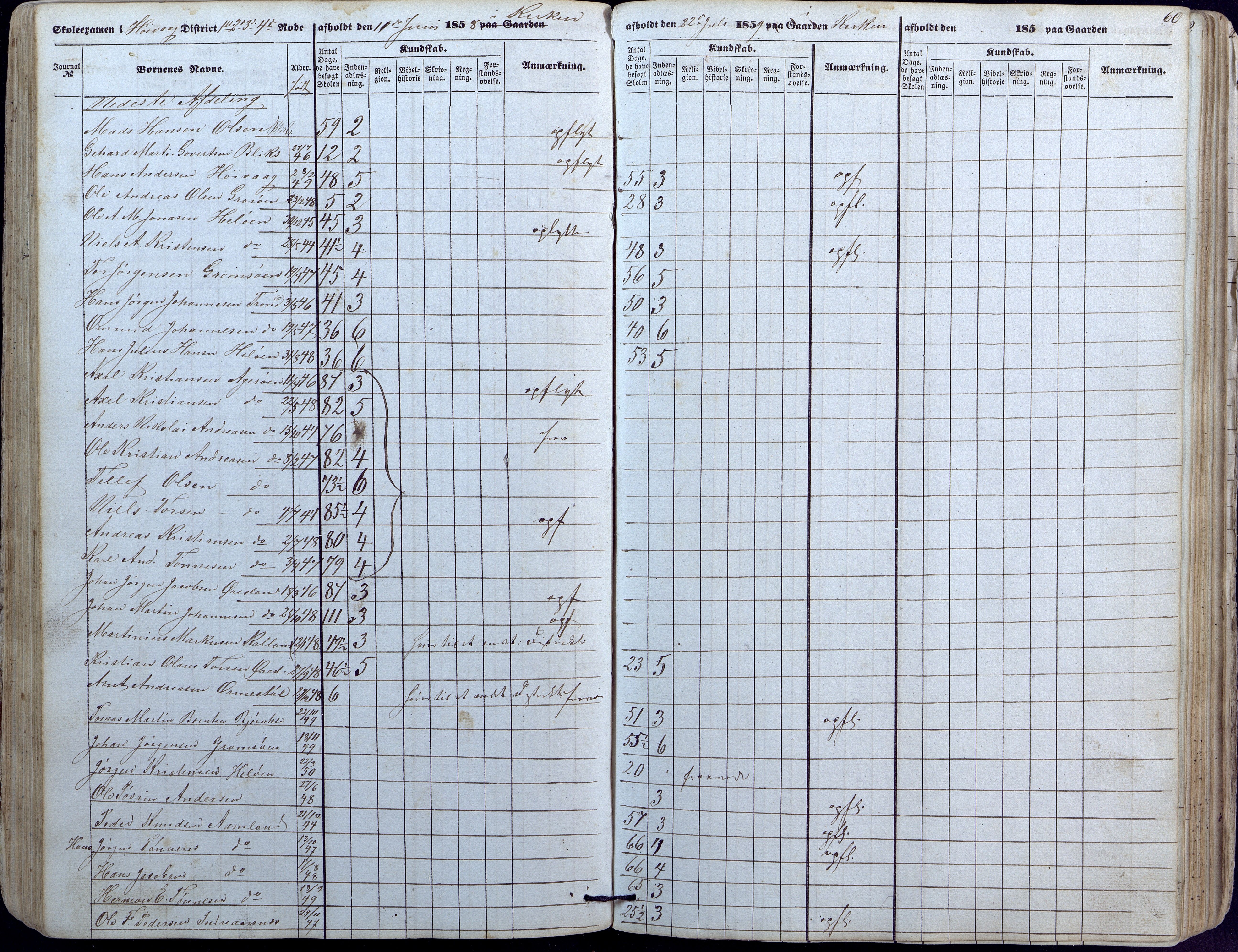 Høvåg kommune, AAKS/KA0927-PK/1/05/L0391: Eksamensprotokoll/alle skoledistrikt, 1852-1863, s. 60